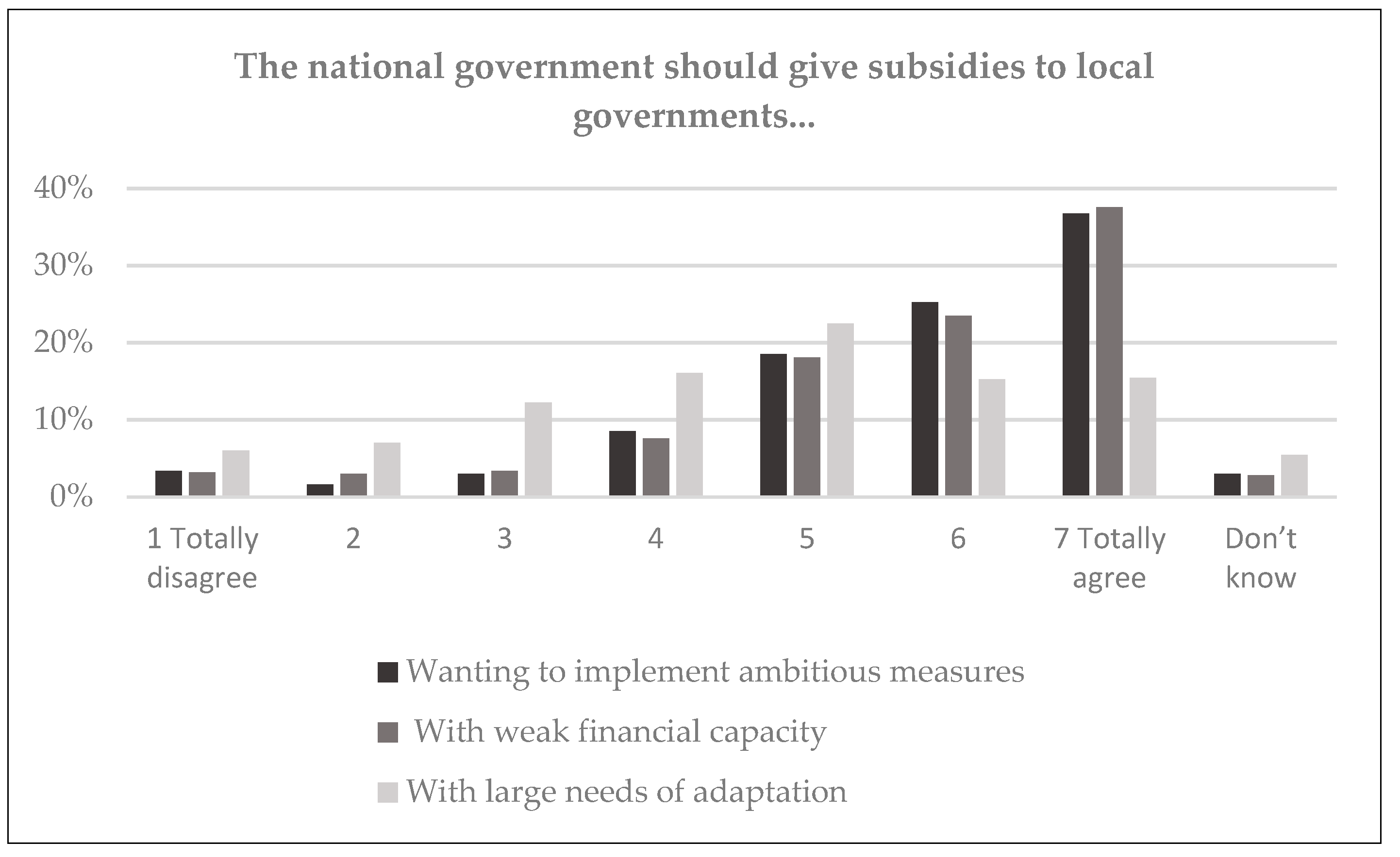 Sustainability 13 12552 g009