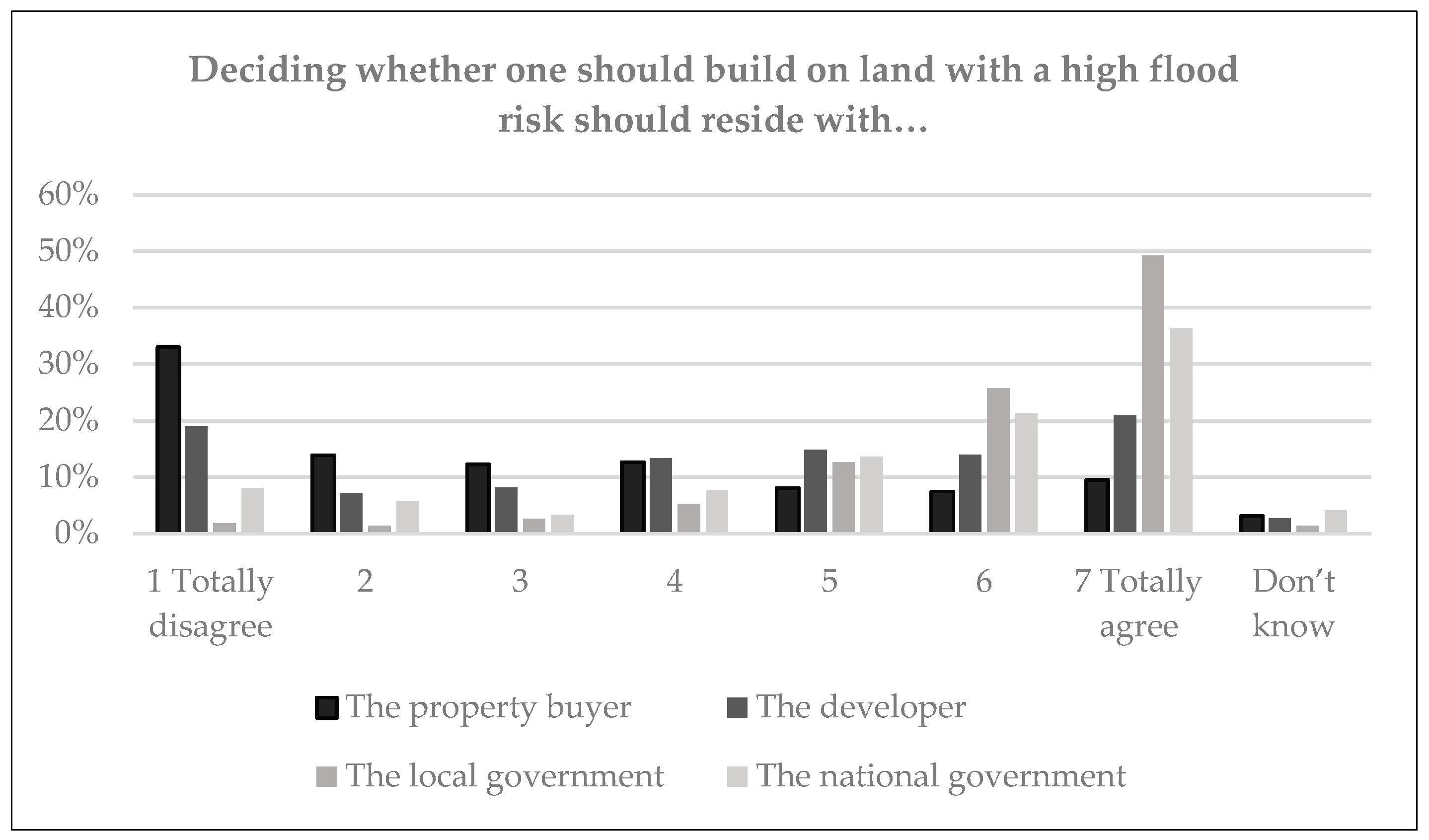 Sustainability 13 12552 g011