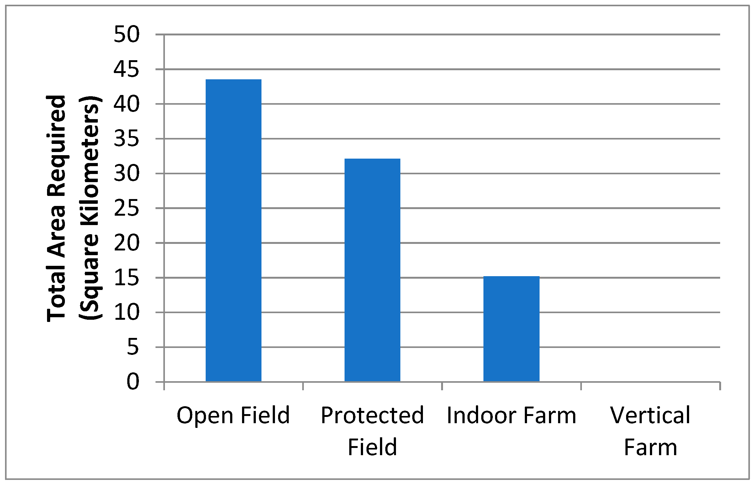 Sustainability 13 12553 g001