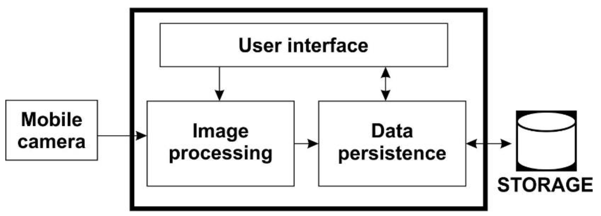Sustainability 13 12564 g003
