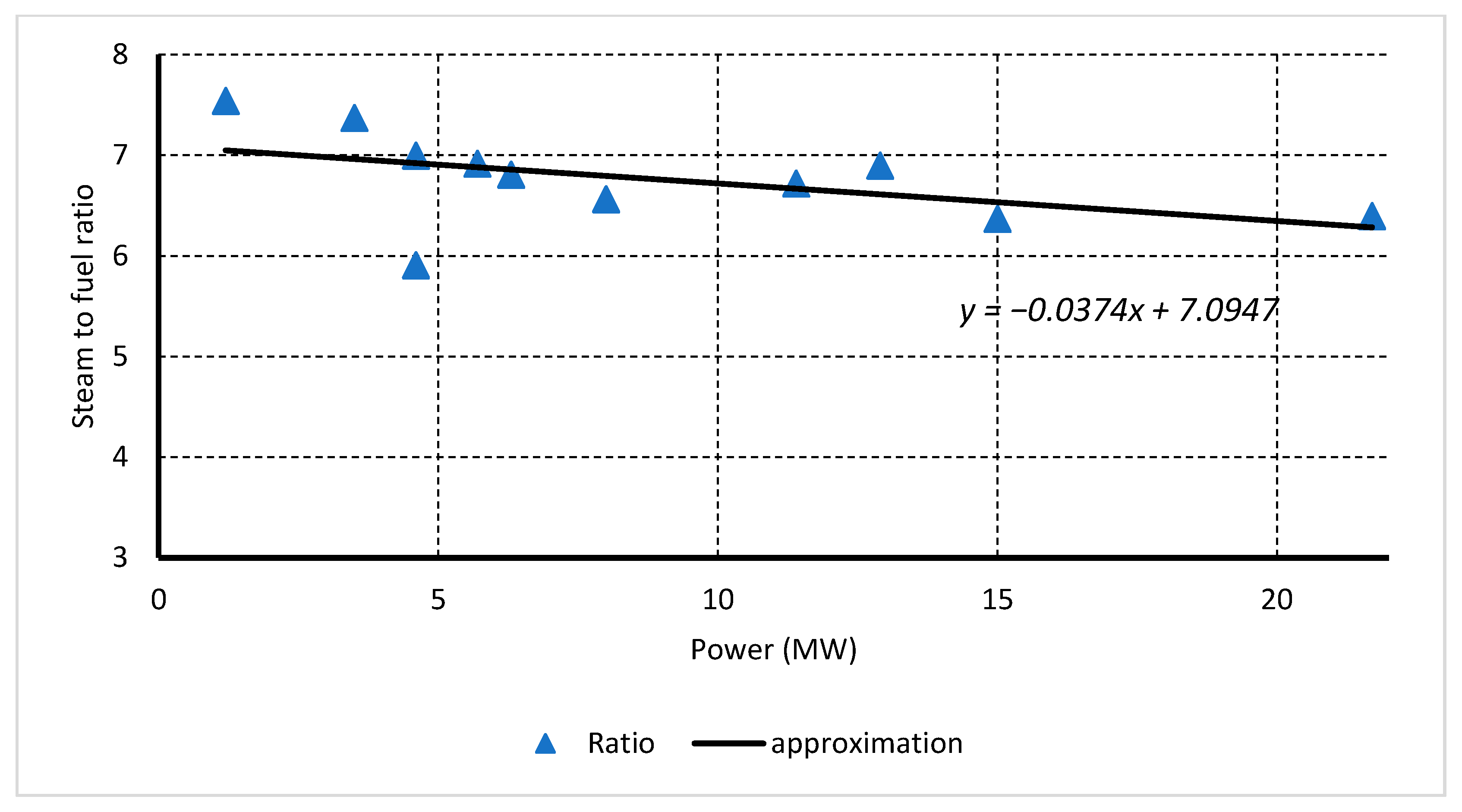 Sustainability 13 12566 g005
