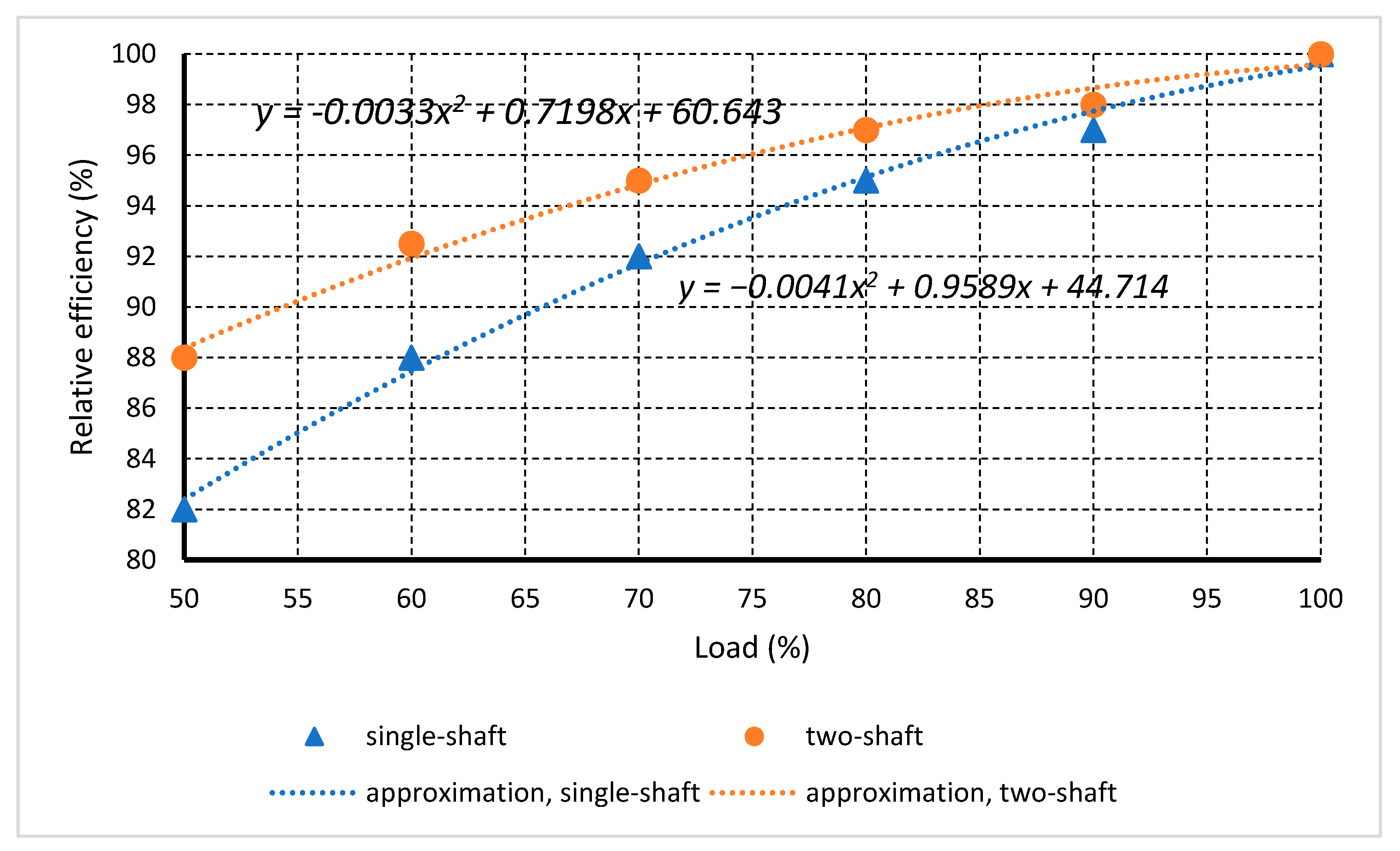 Sustainability 13 12566 g008