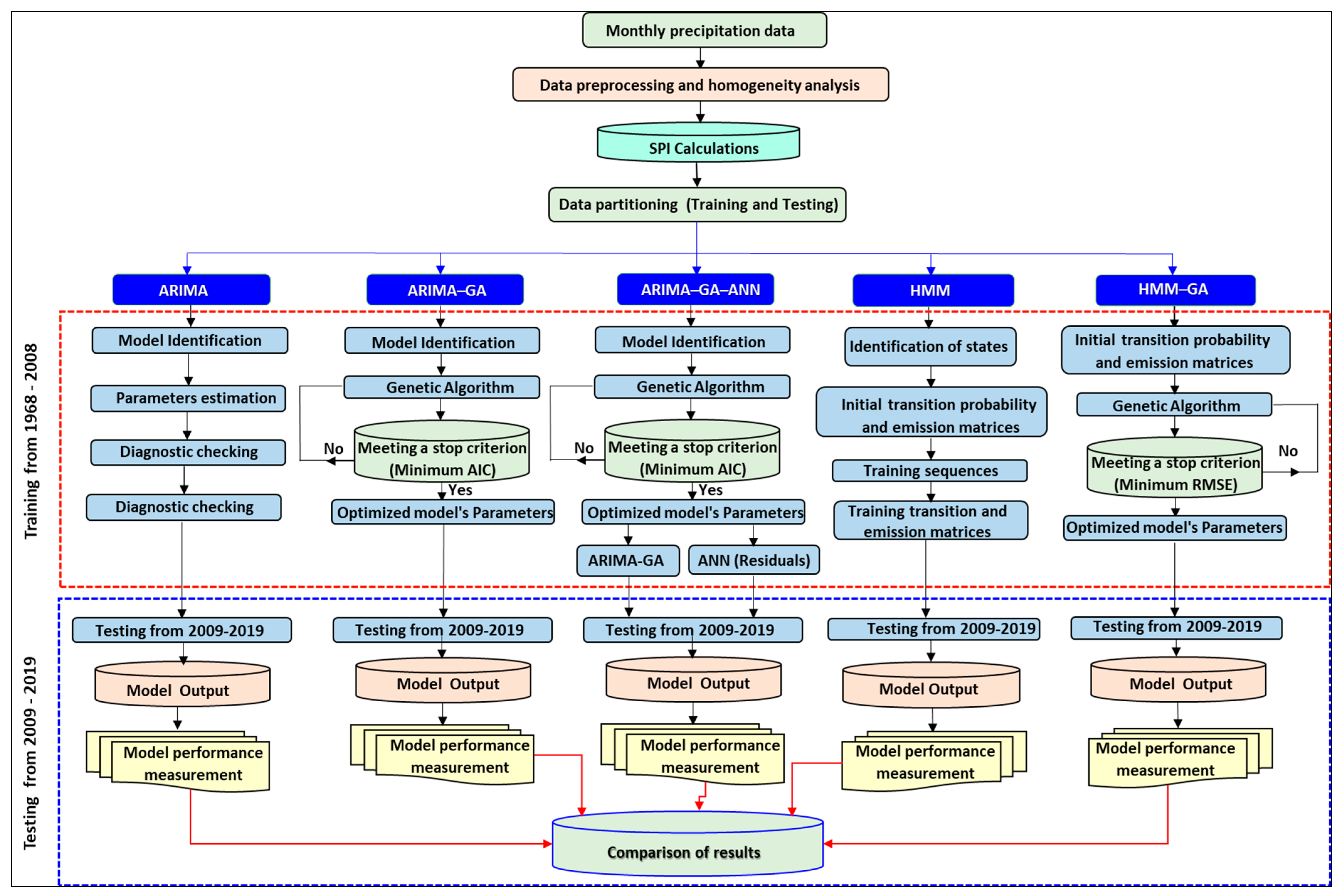 Sustainability 13 12576 g003 Sustainability 13 12576 g003