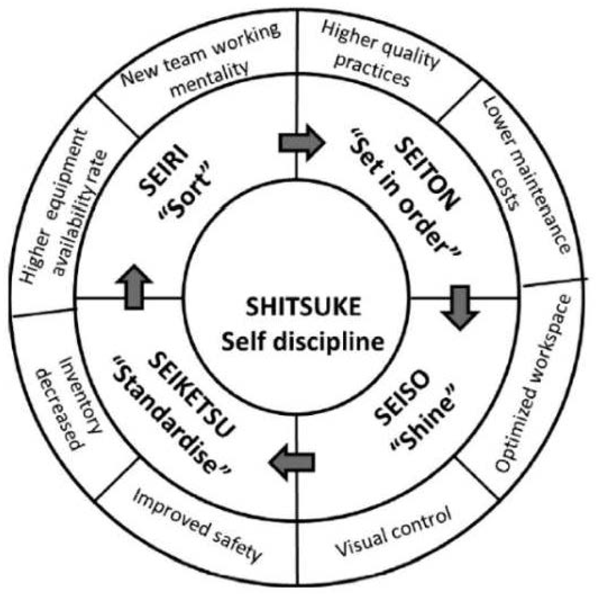 Sustainability 13 12577 g004