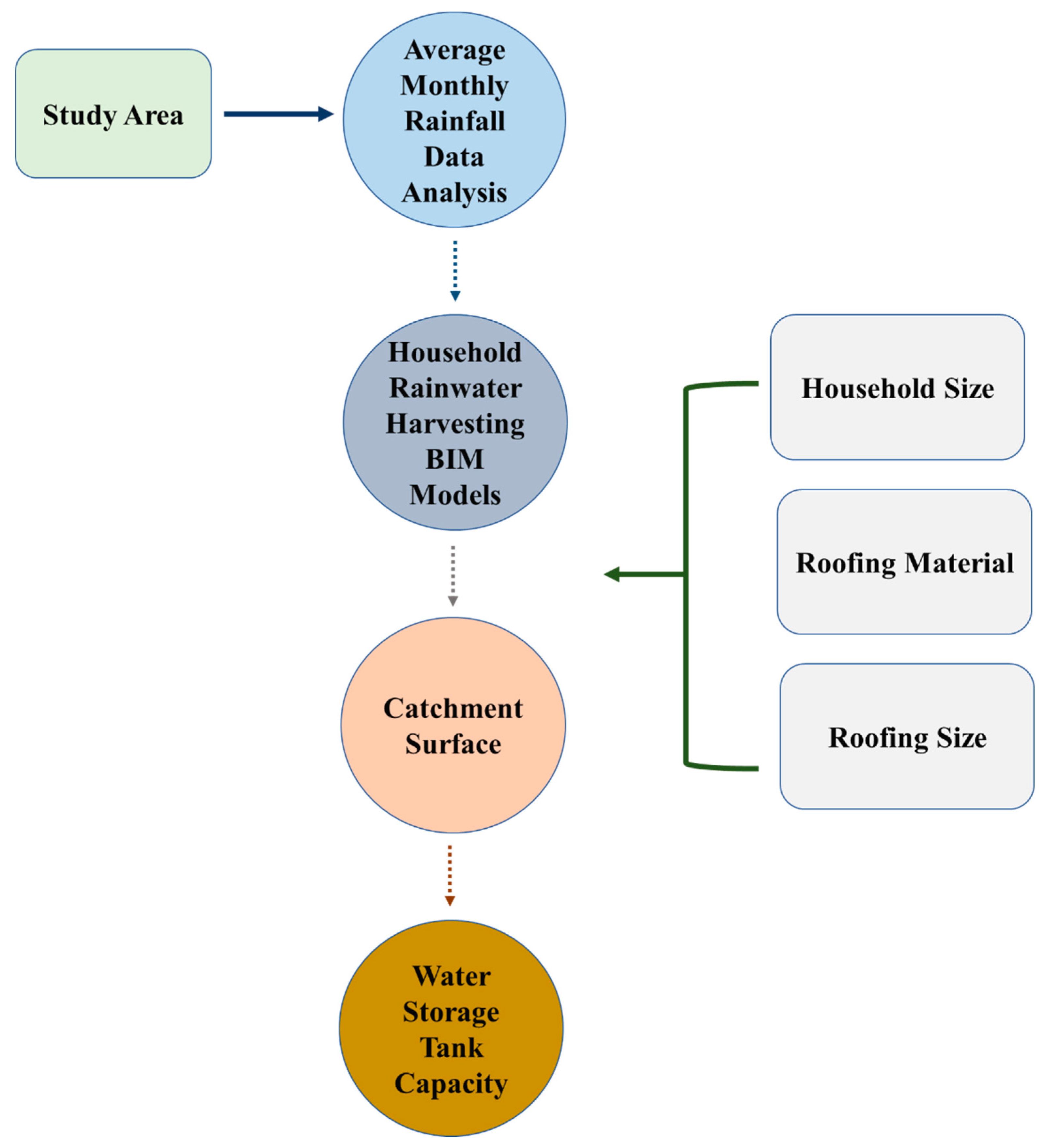 Sustainability 13 12583 g001