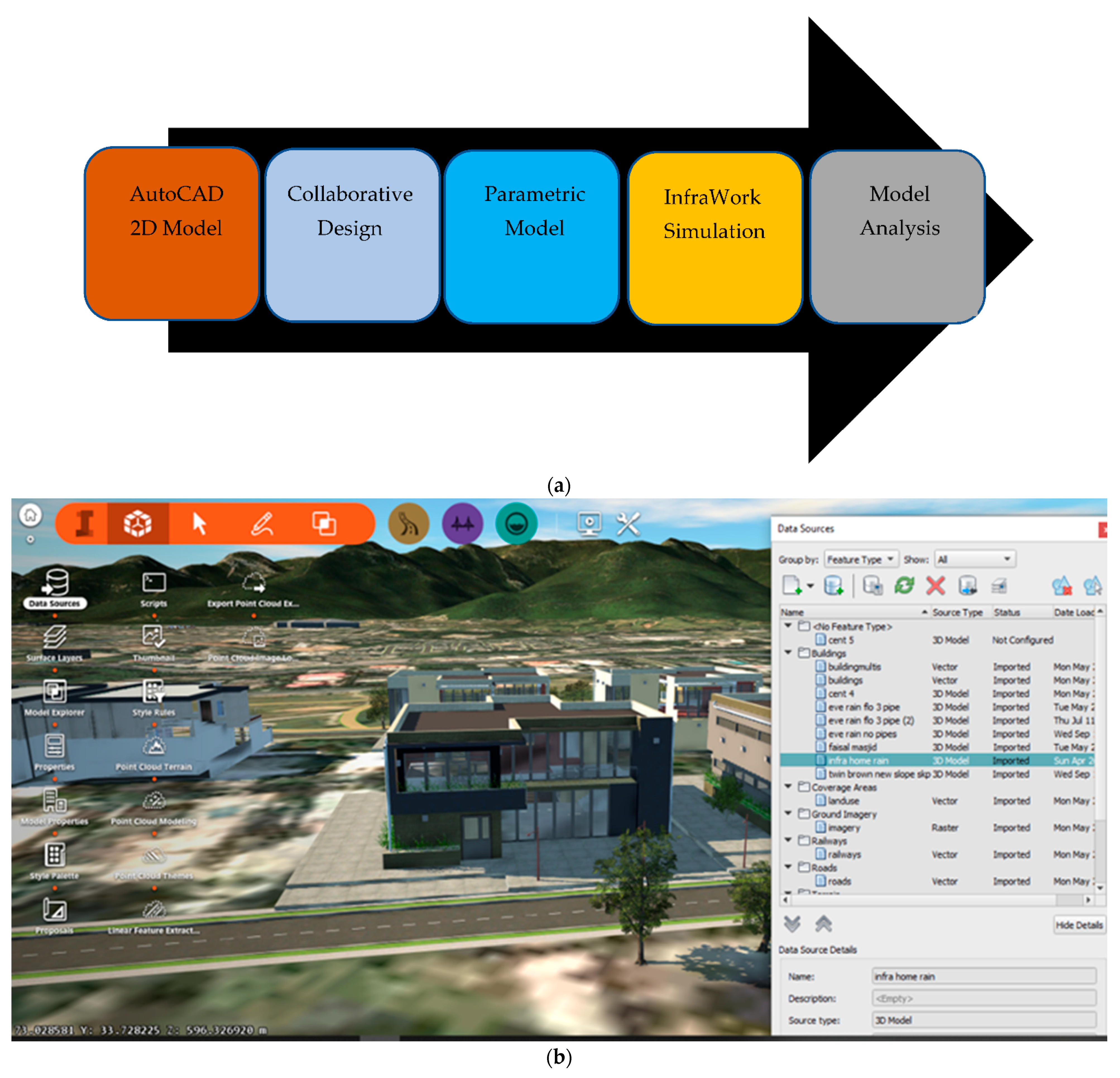 Sustainability 13 12583 g003