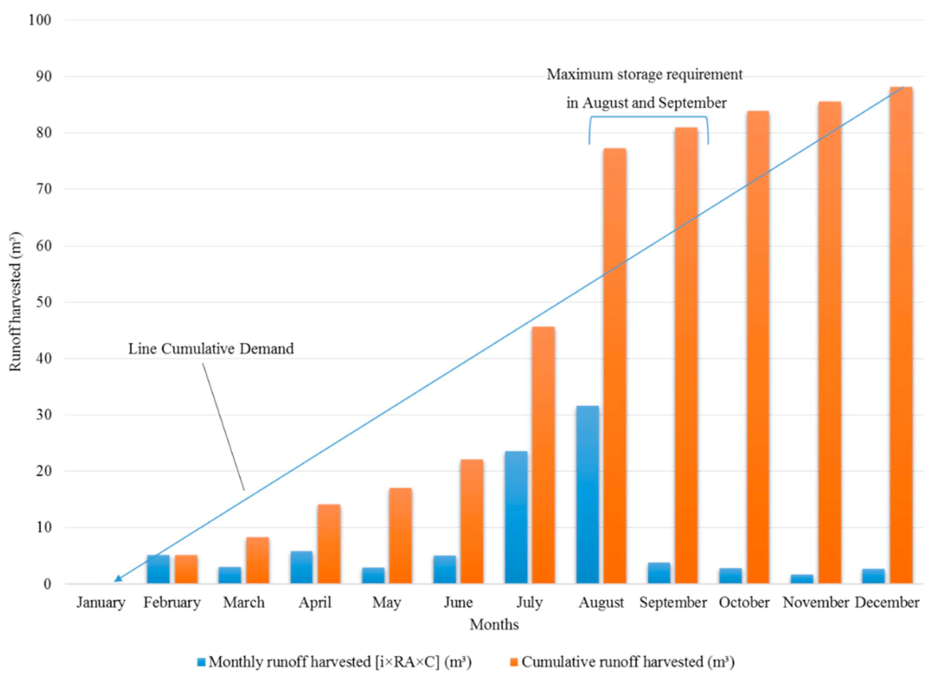 Sustainability 13 12583 g009