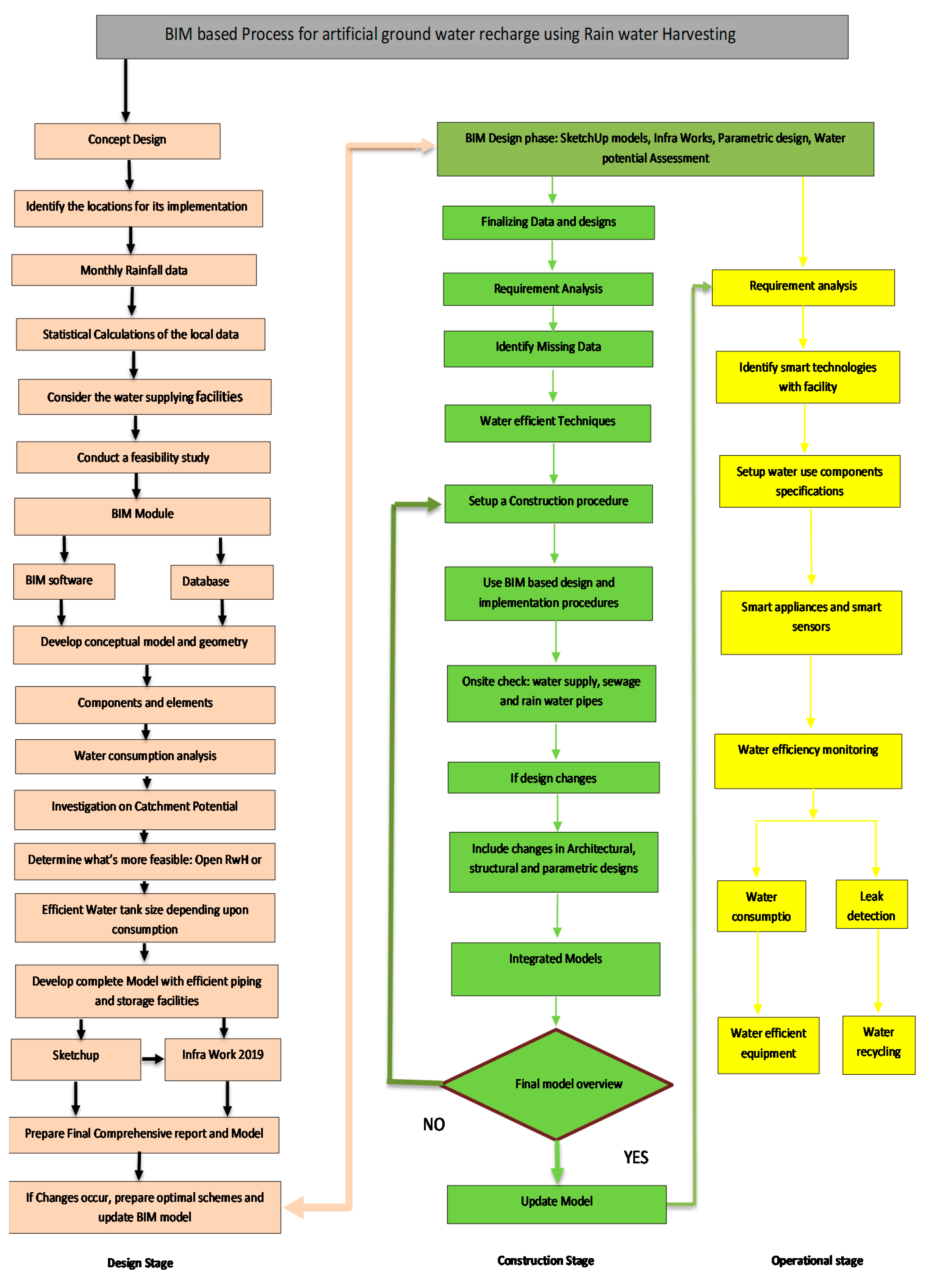 Sustainability 13 12583 g010