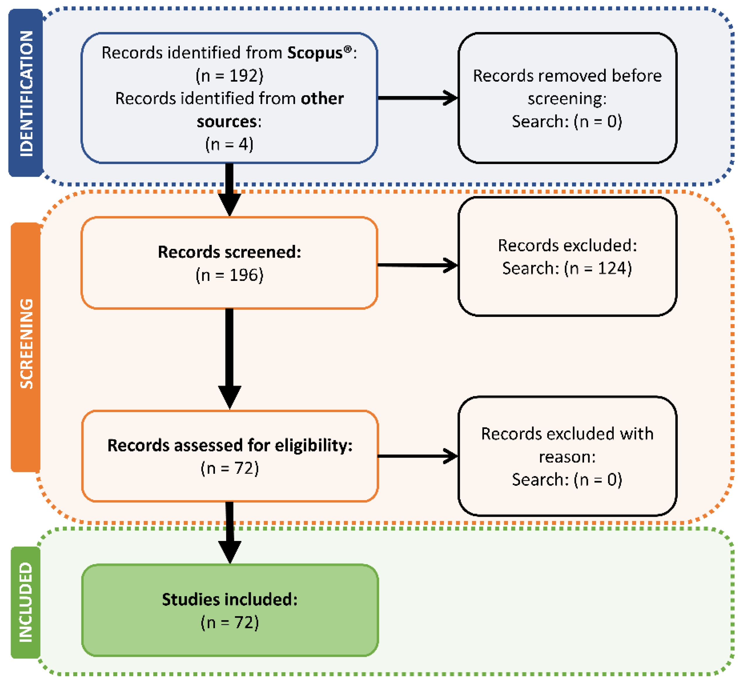 Sustainability 13 12591 g001