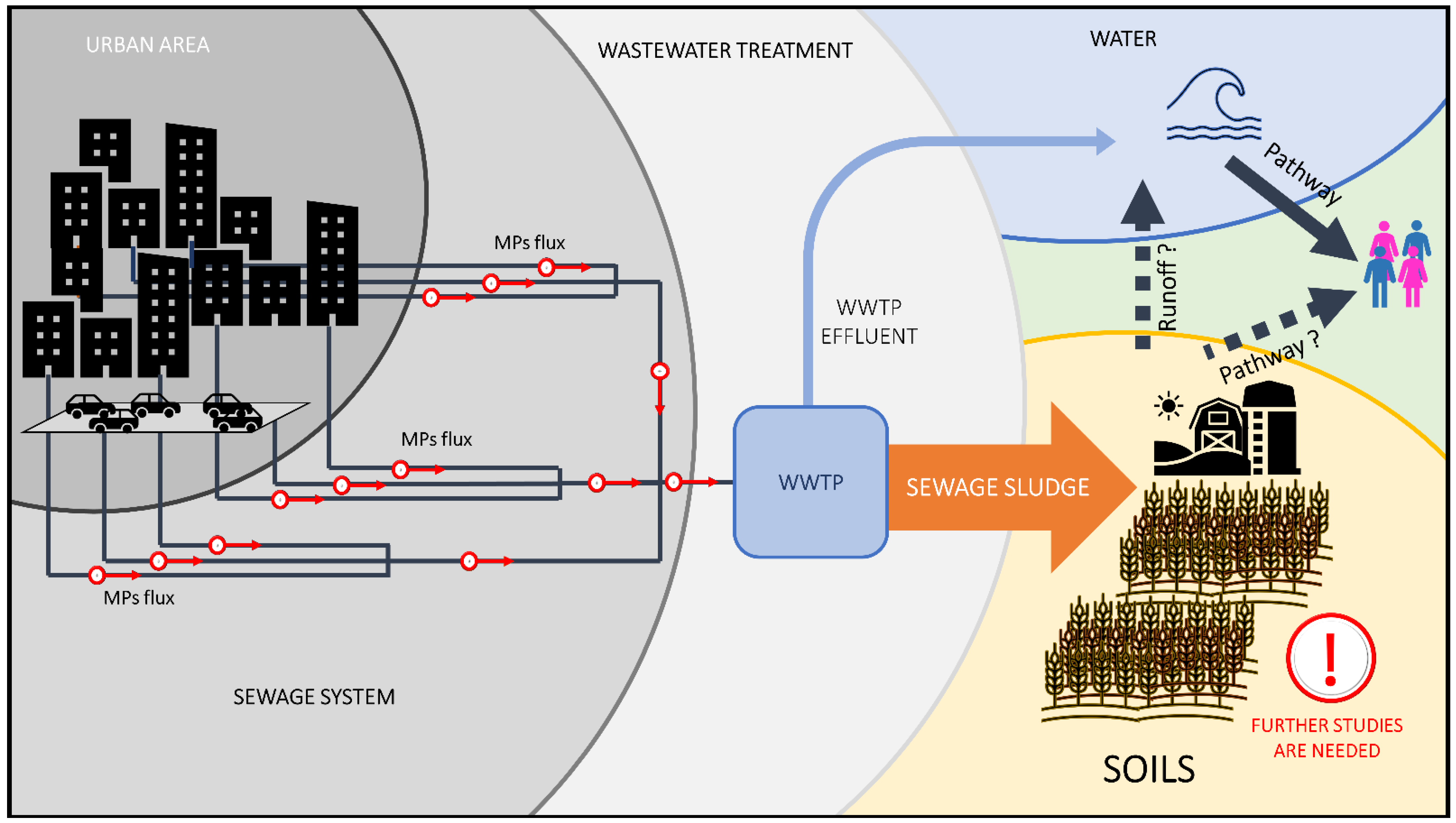 Sustainability 13 12591 g002