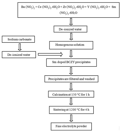 Sustainability 13 12595 g001 550