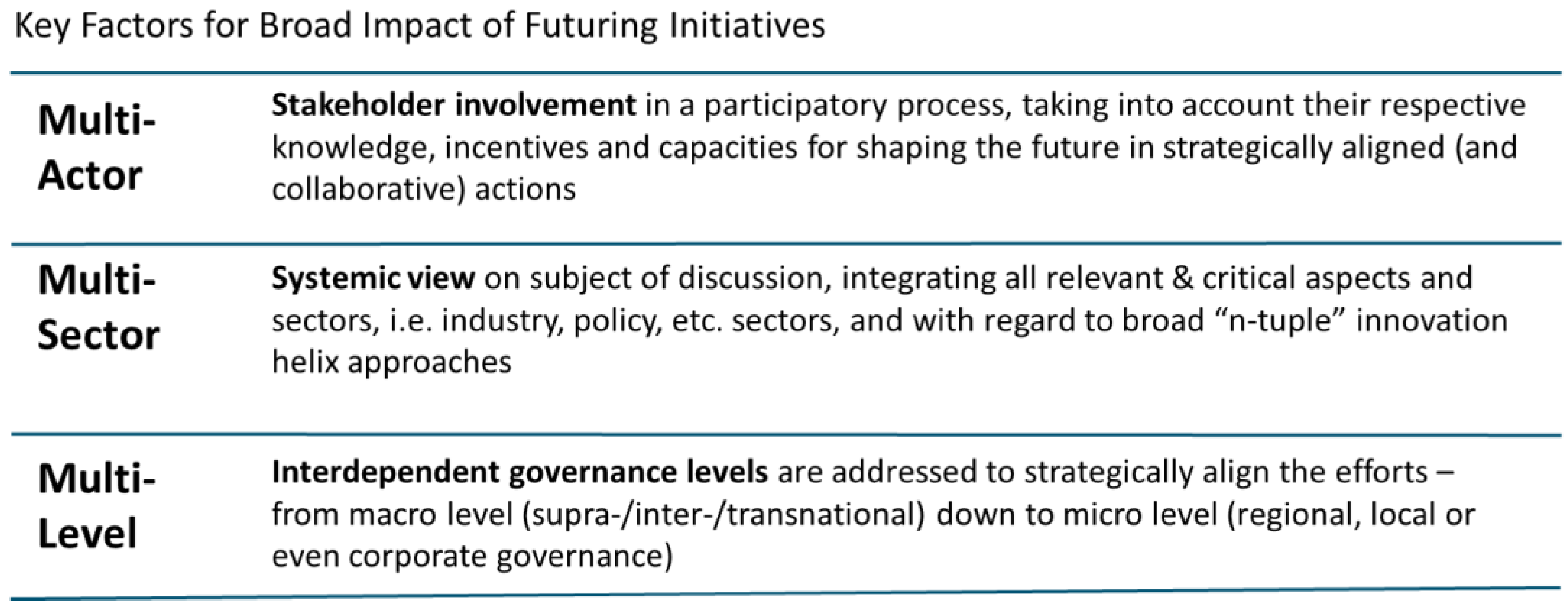Sustainability 13 12596 g003