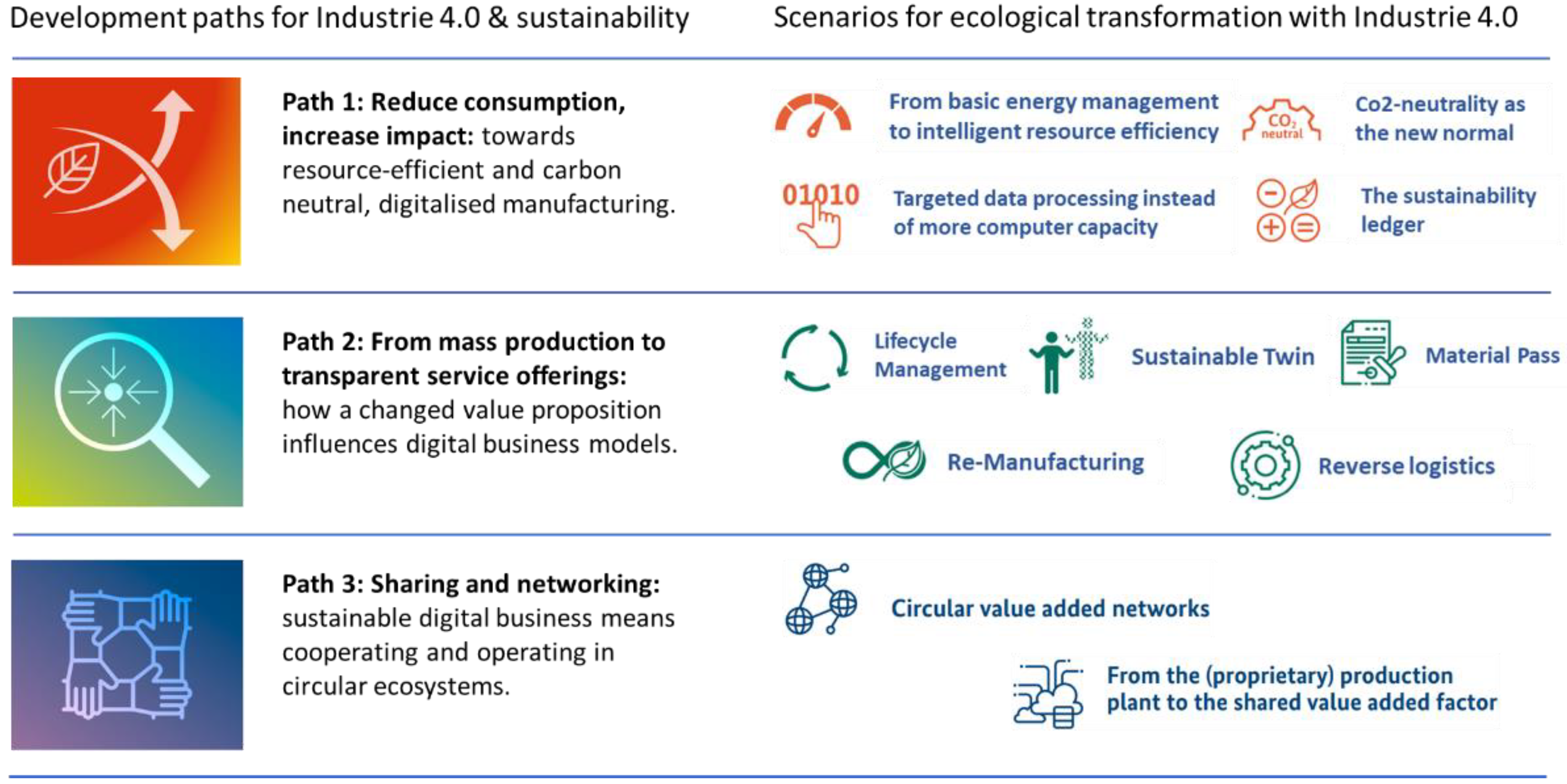 Sustainability 13 12596 g007