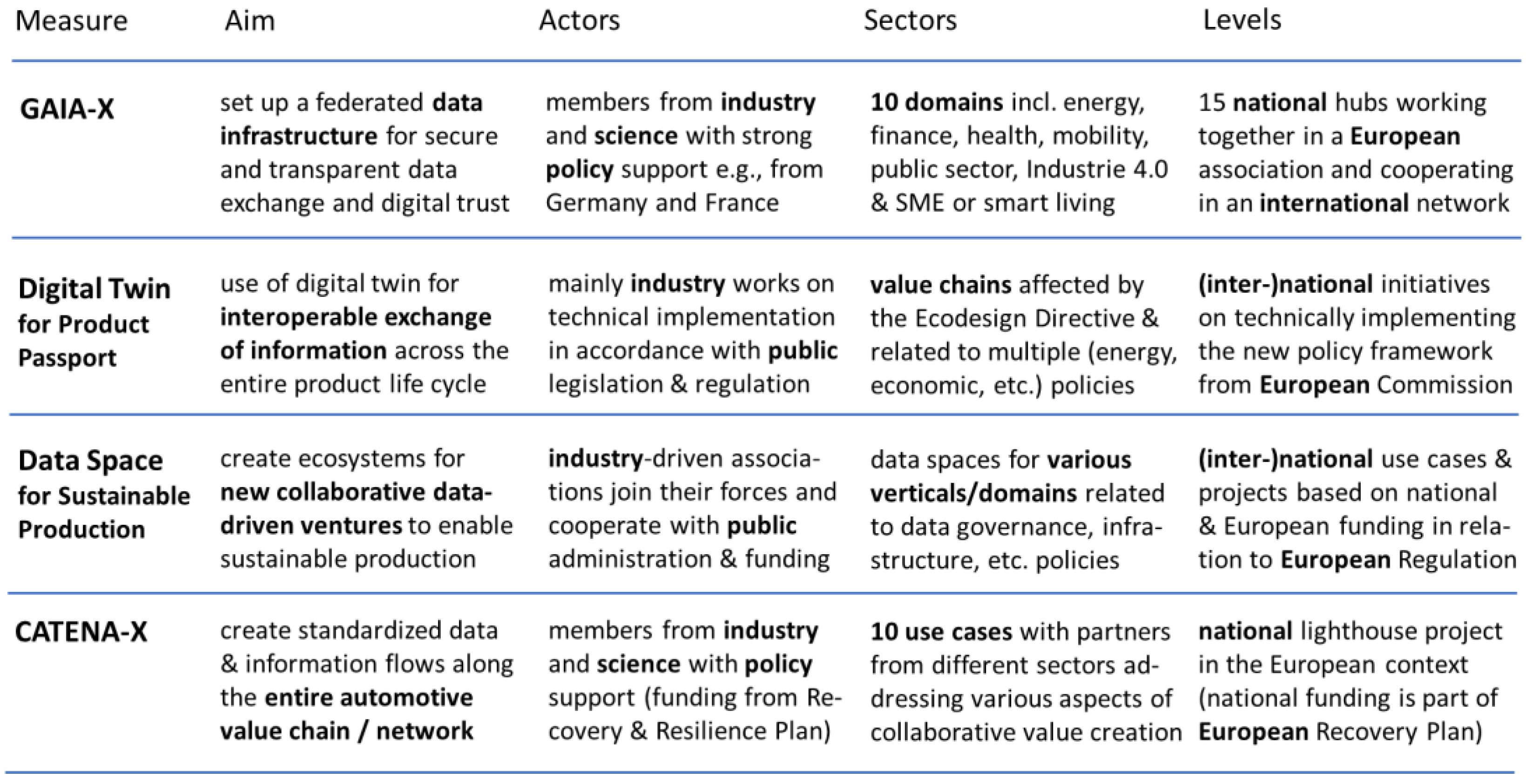 Sustainability 13 12596 g010