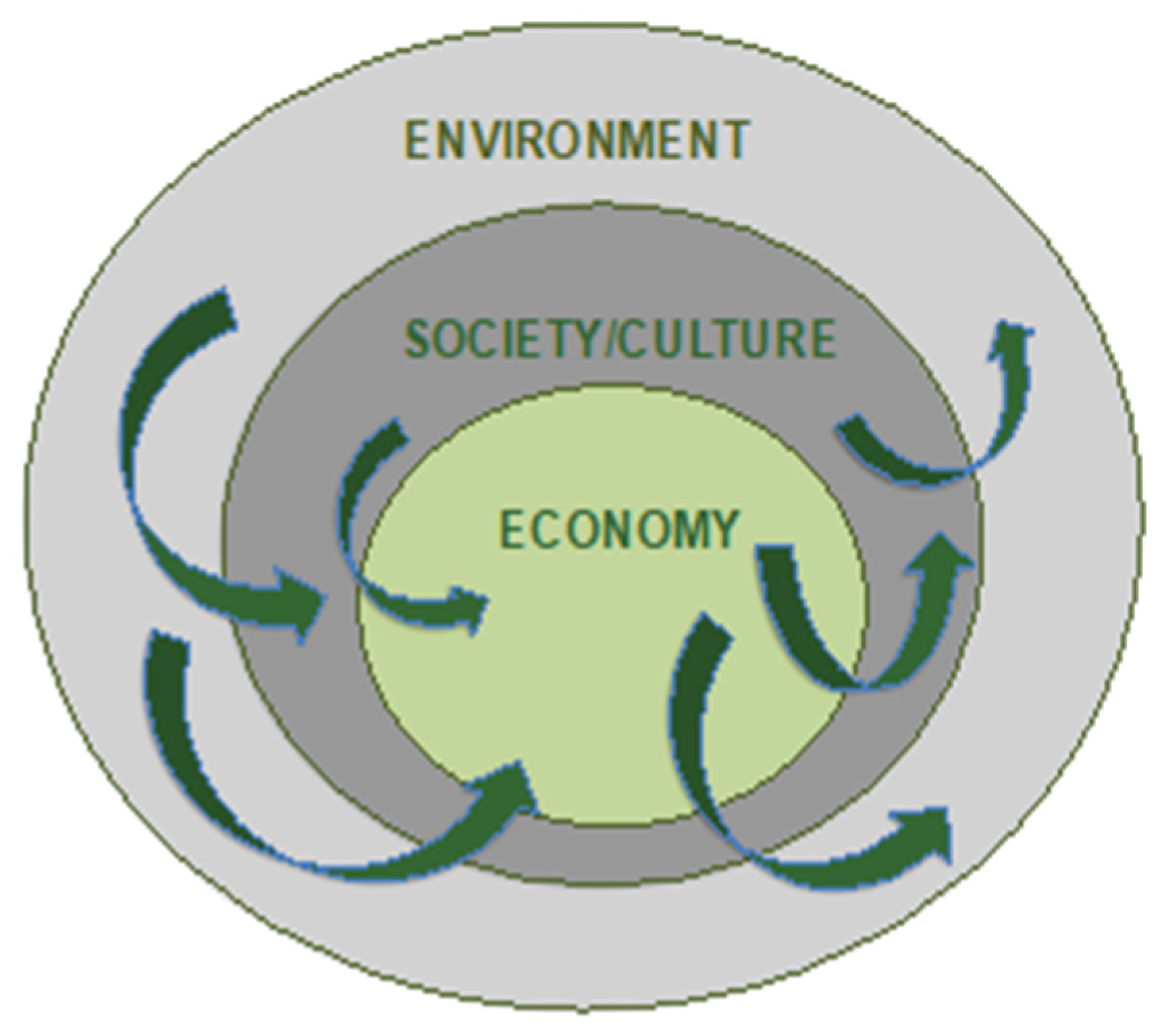 Sustainability 13 12597 g002