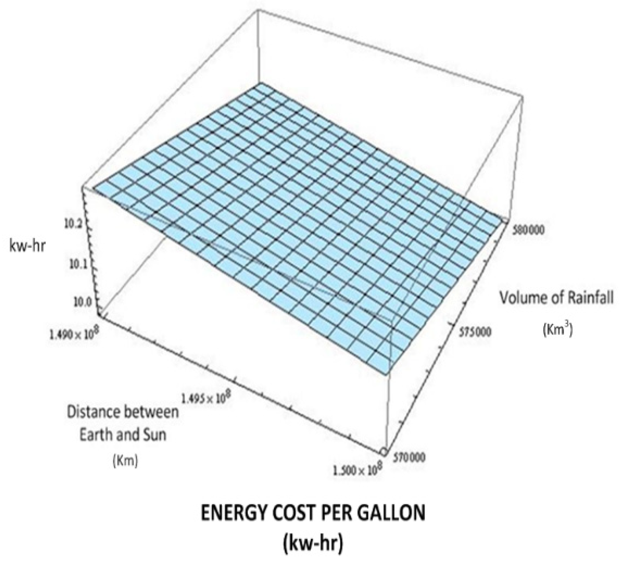 Sustainability 13 12597 g003