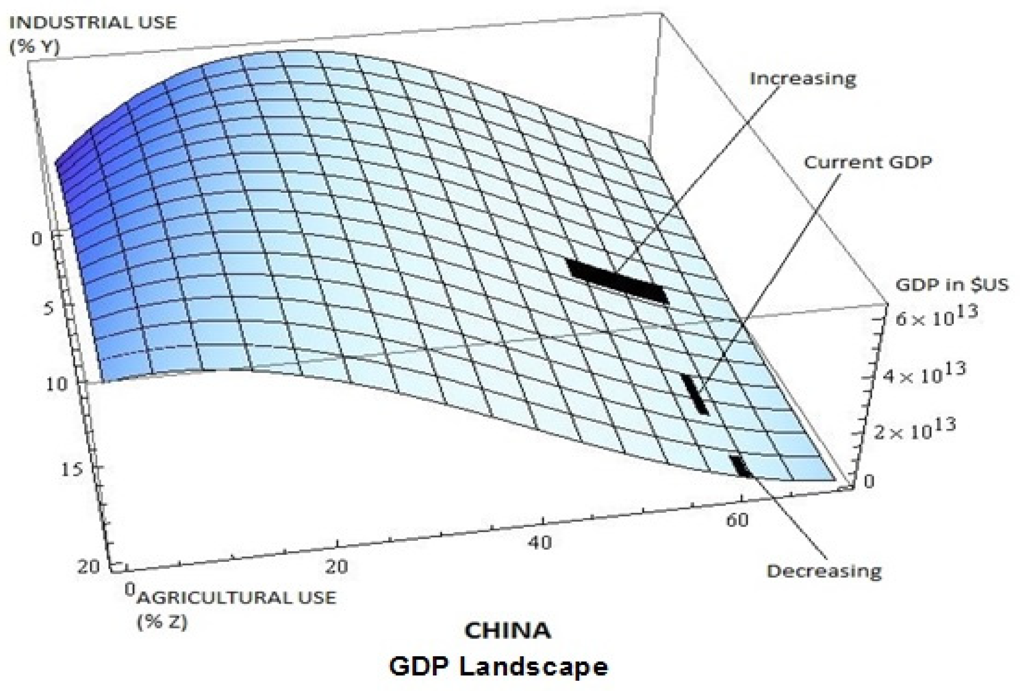 Sustainability 13 12597 g005