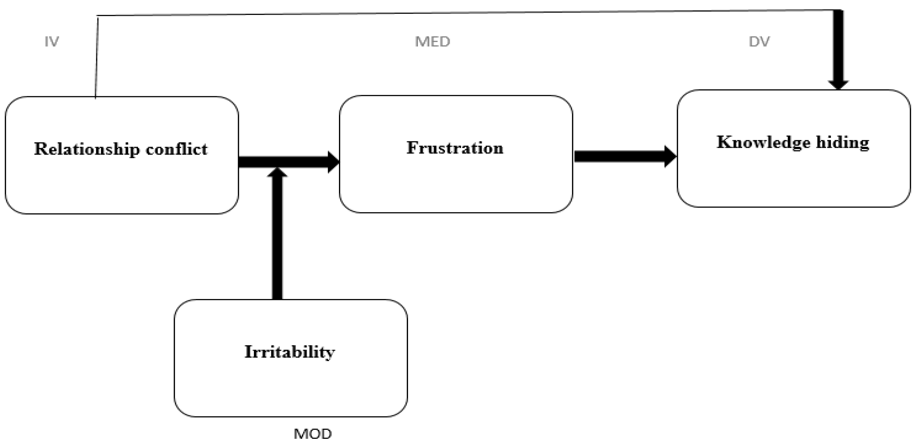 Sustainability 13 12598 g001