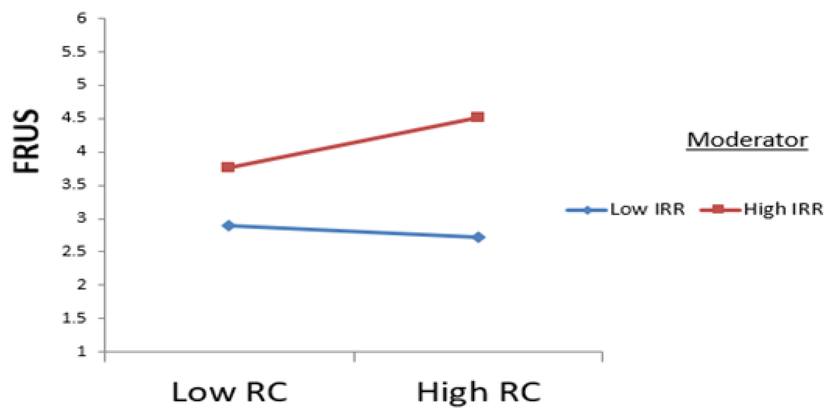 Sustainability 13 12598 g002