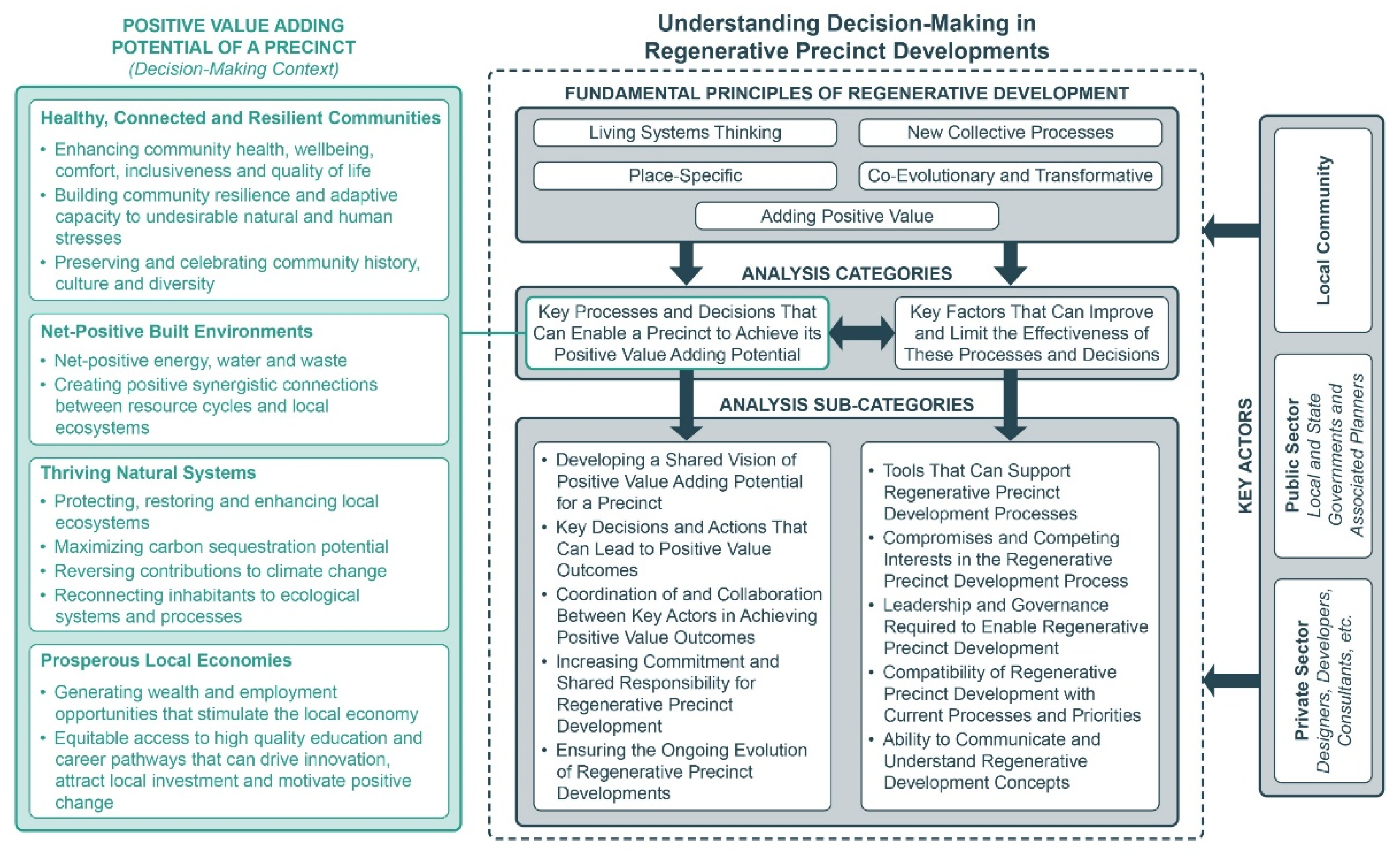 Sustainability 13 12604 g001