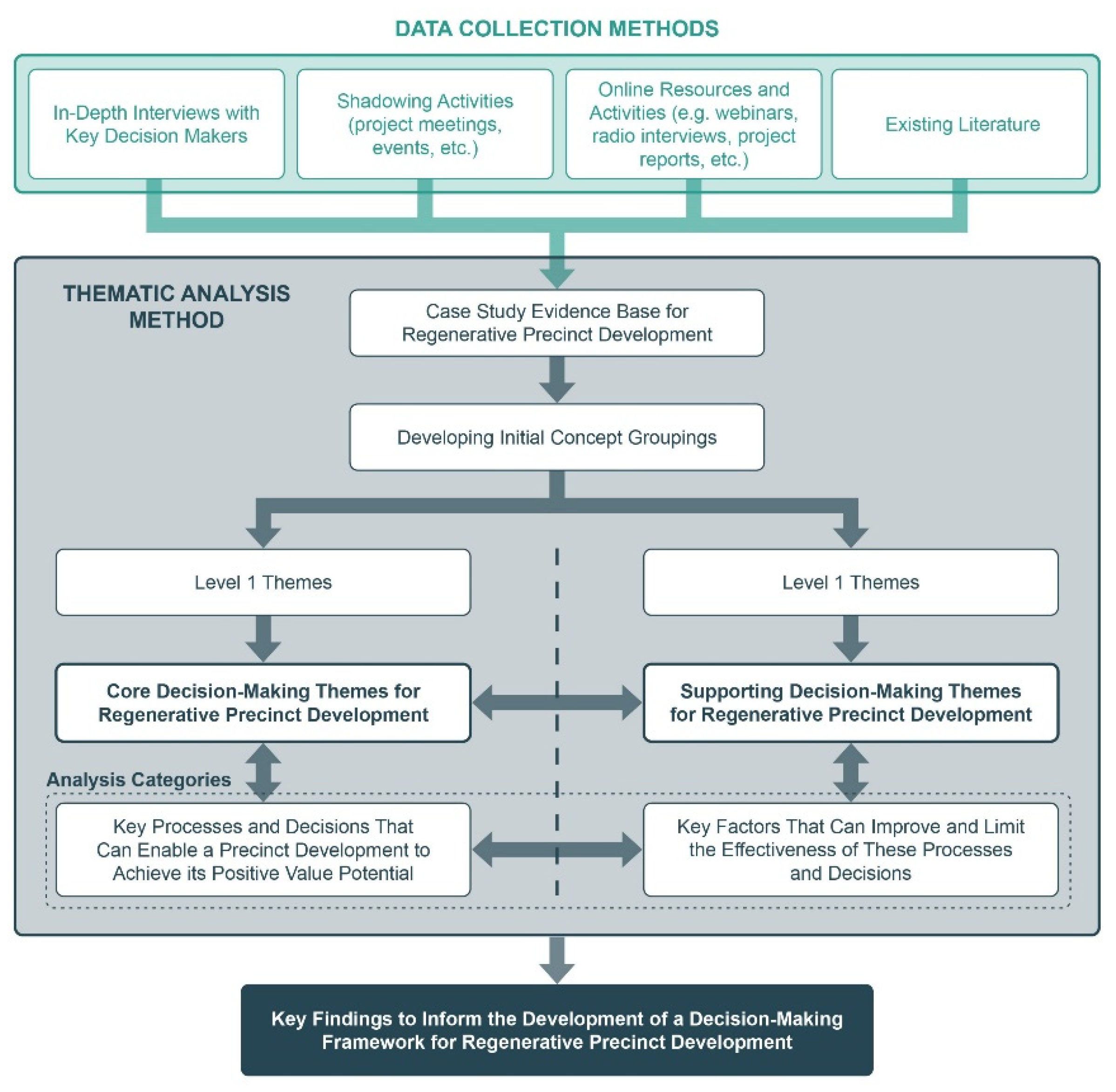 Sustainability 13 12604 g002