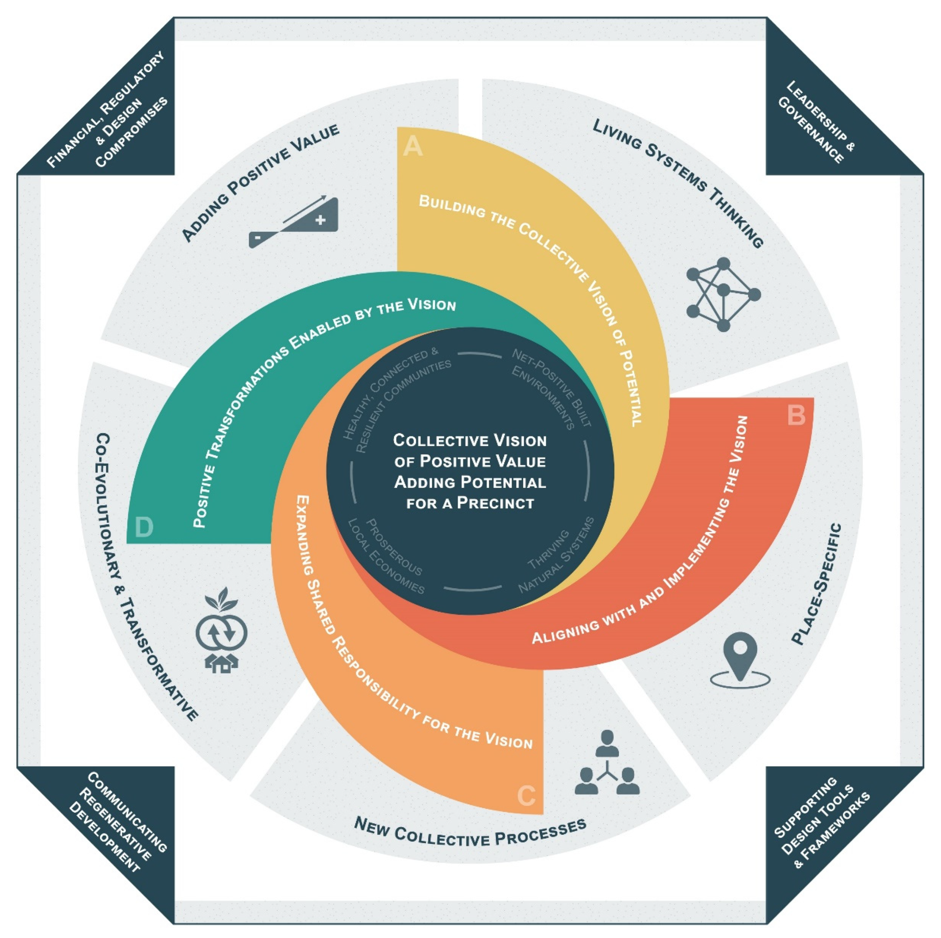 Sustainability 13 12604 g007