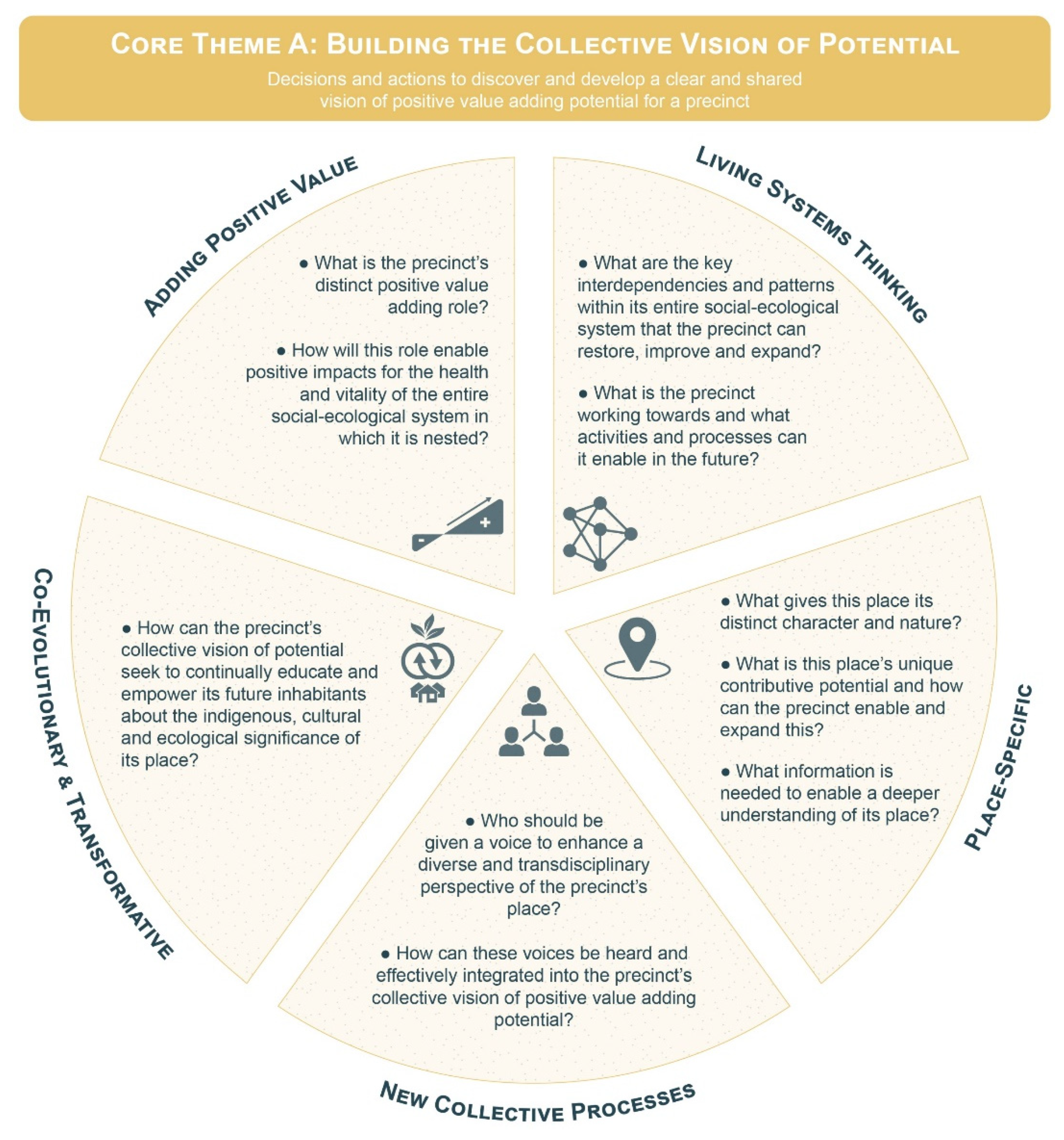 Sustainability 13 12604 g008