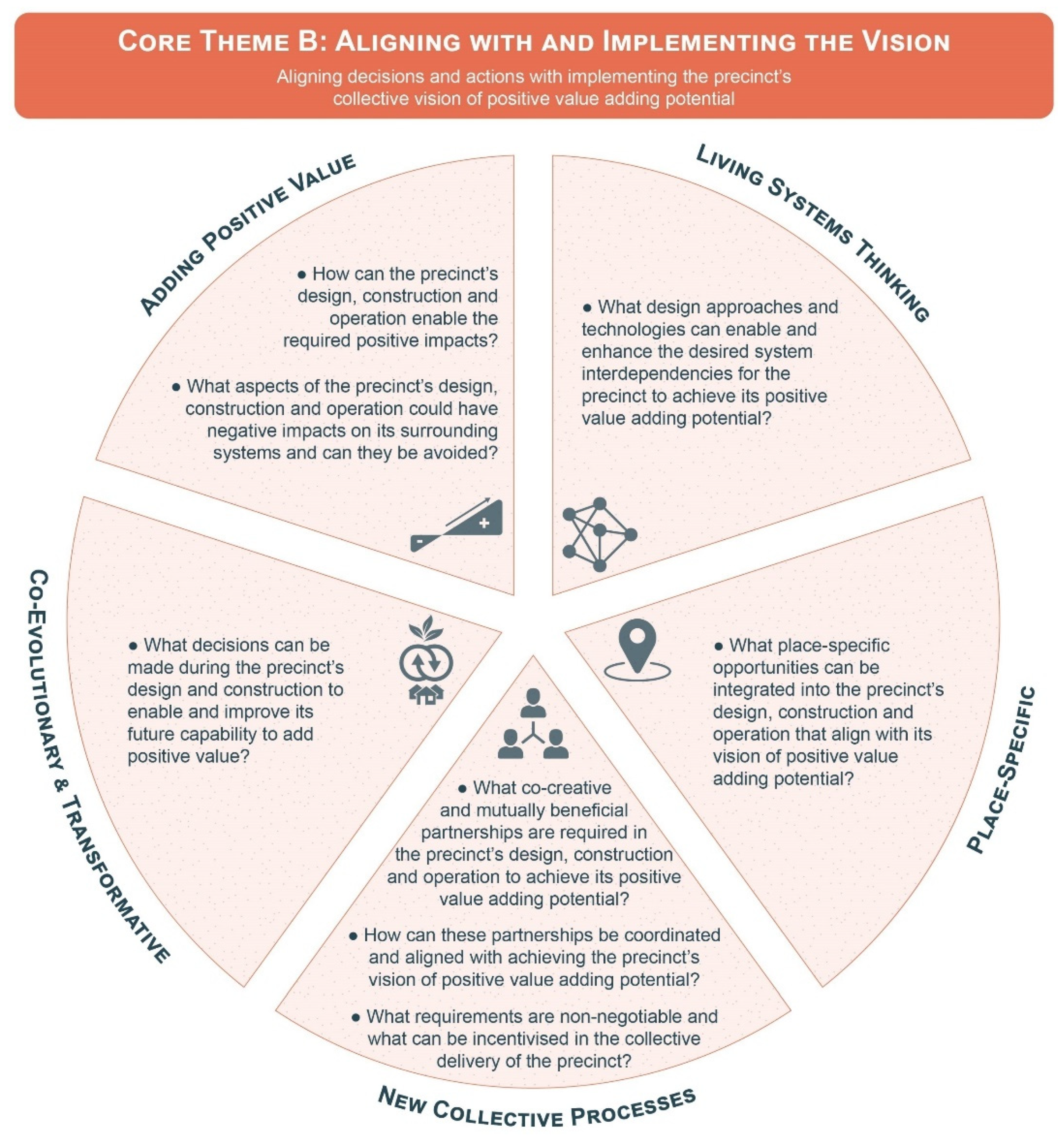 Sustainability 13 12604 g009