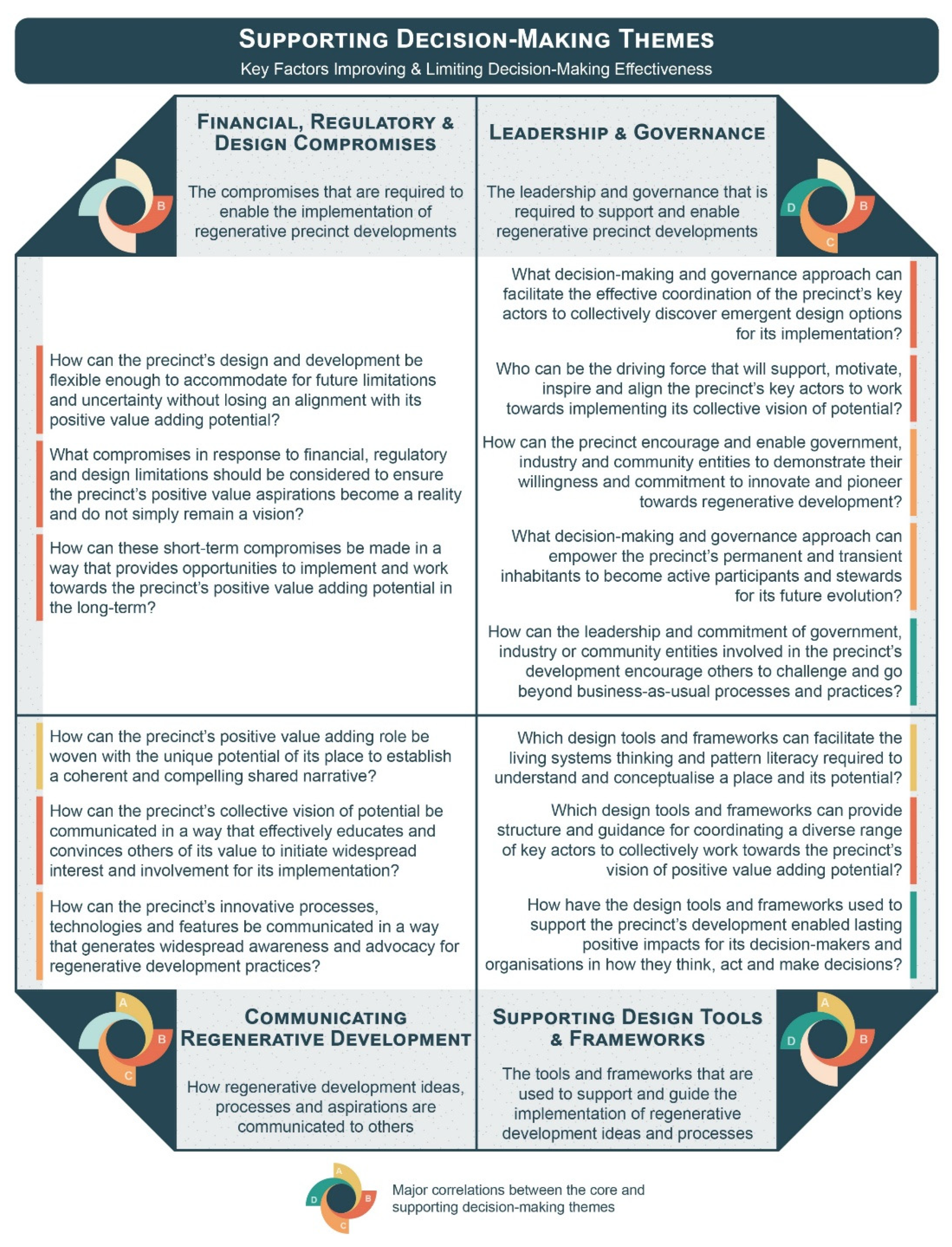 Sustainability 13 12604 g011