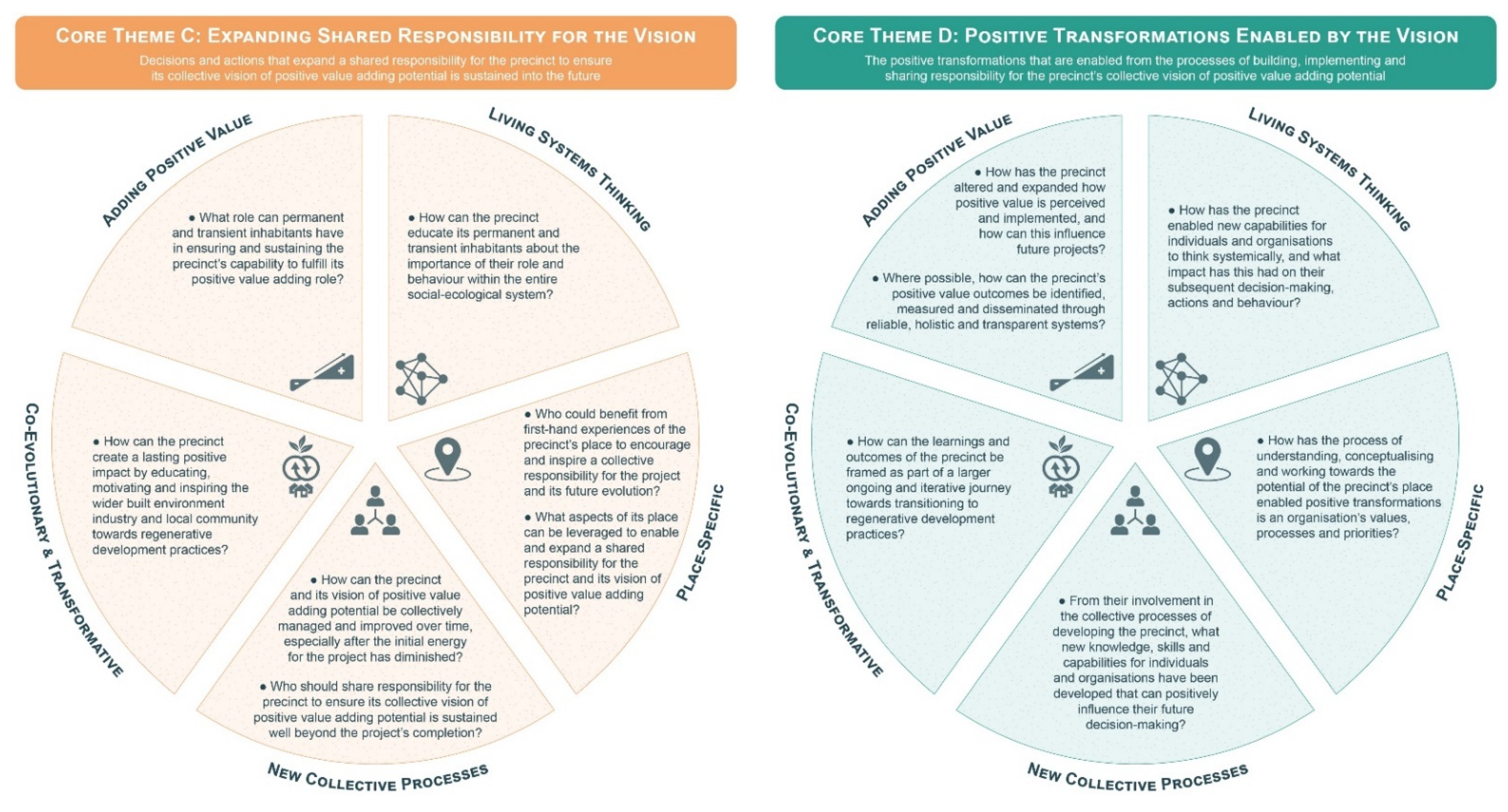 Sustainability 13 12604 g0a1