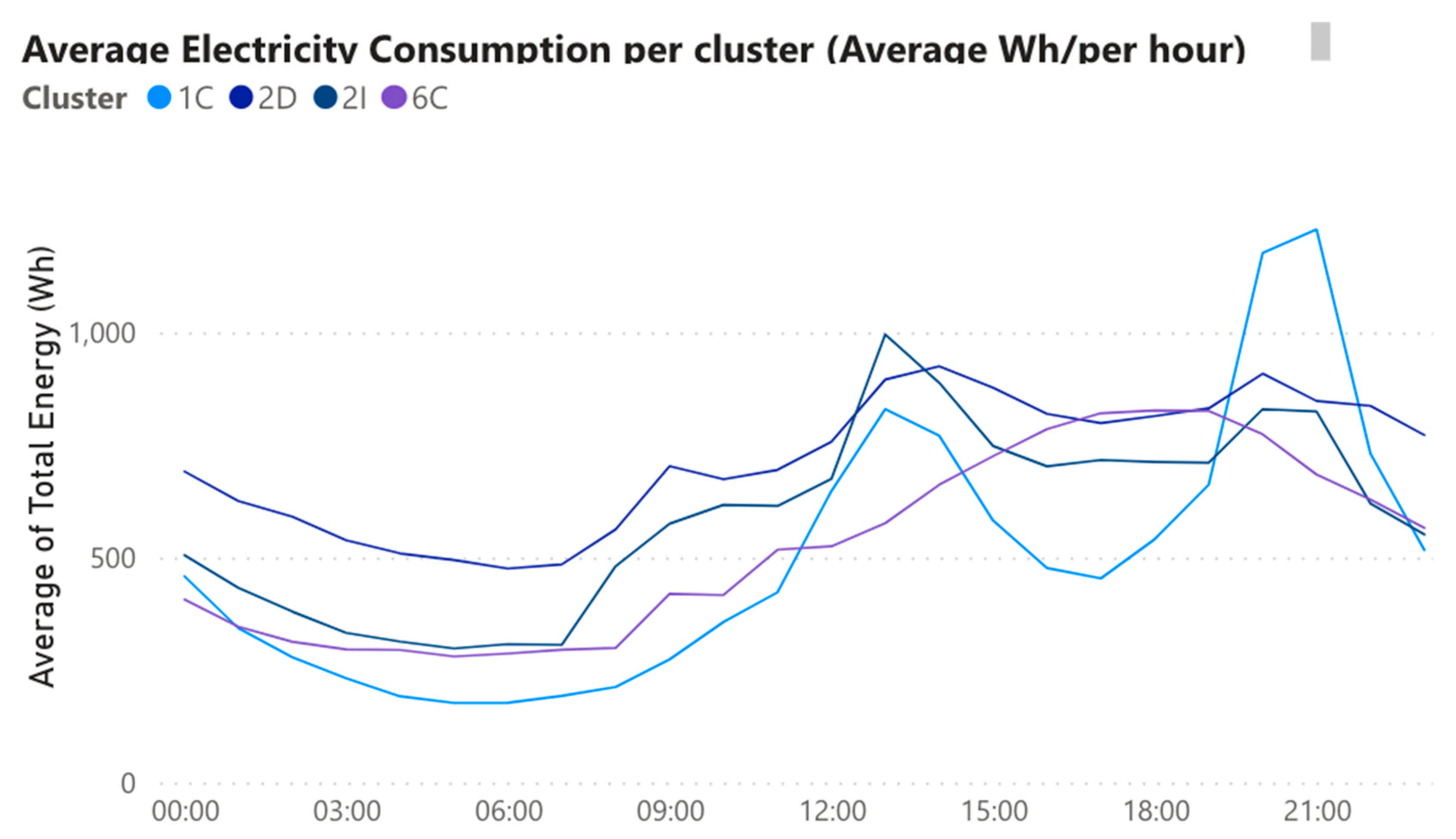 Sustainability 13 12607 g004