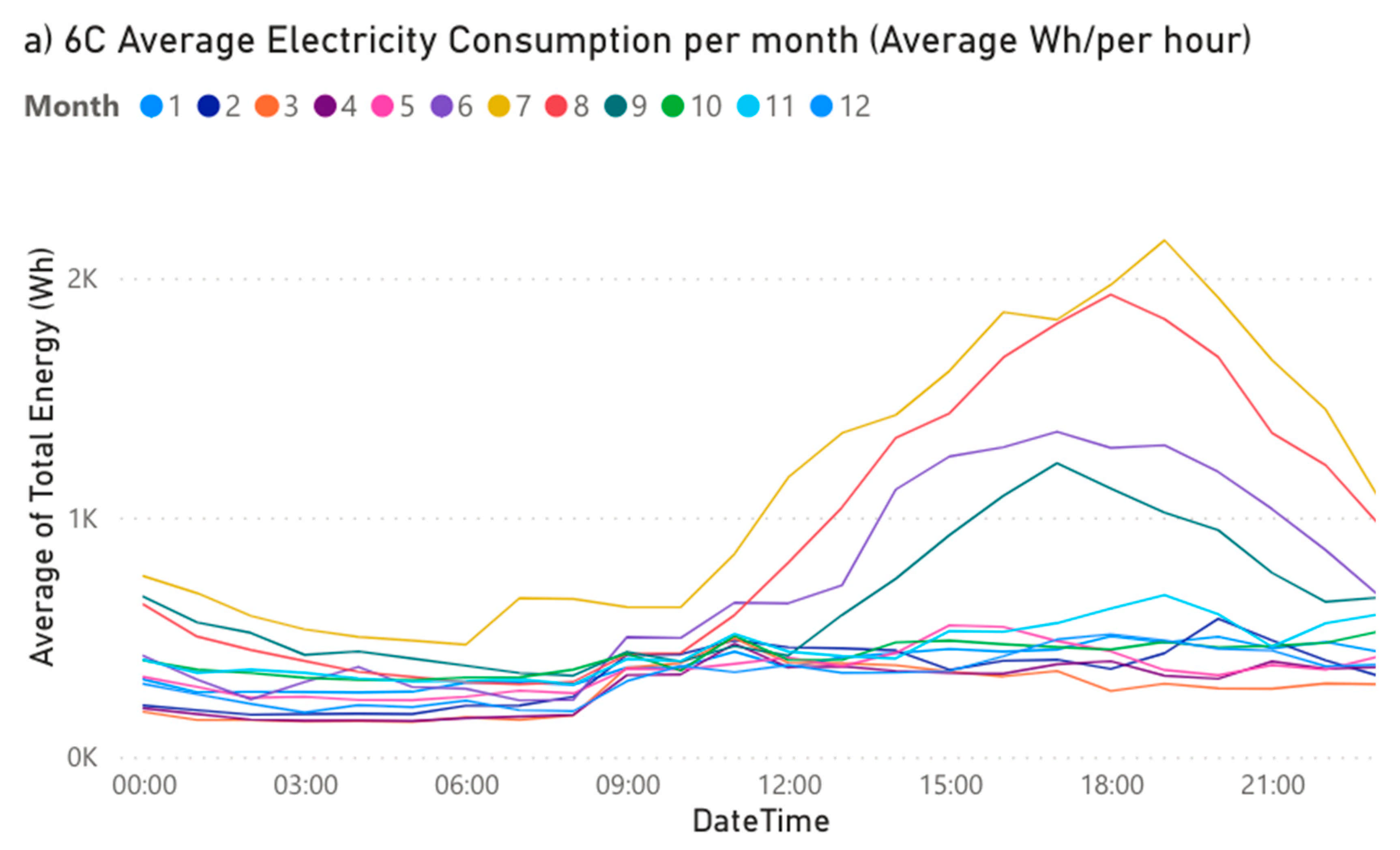 Sustainability 13 12607 g005a