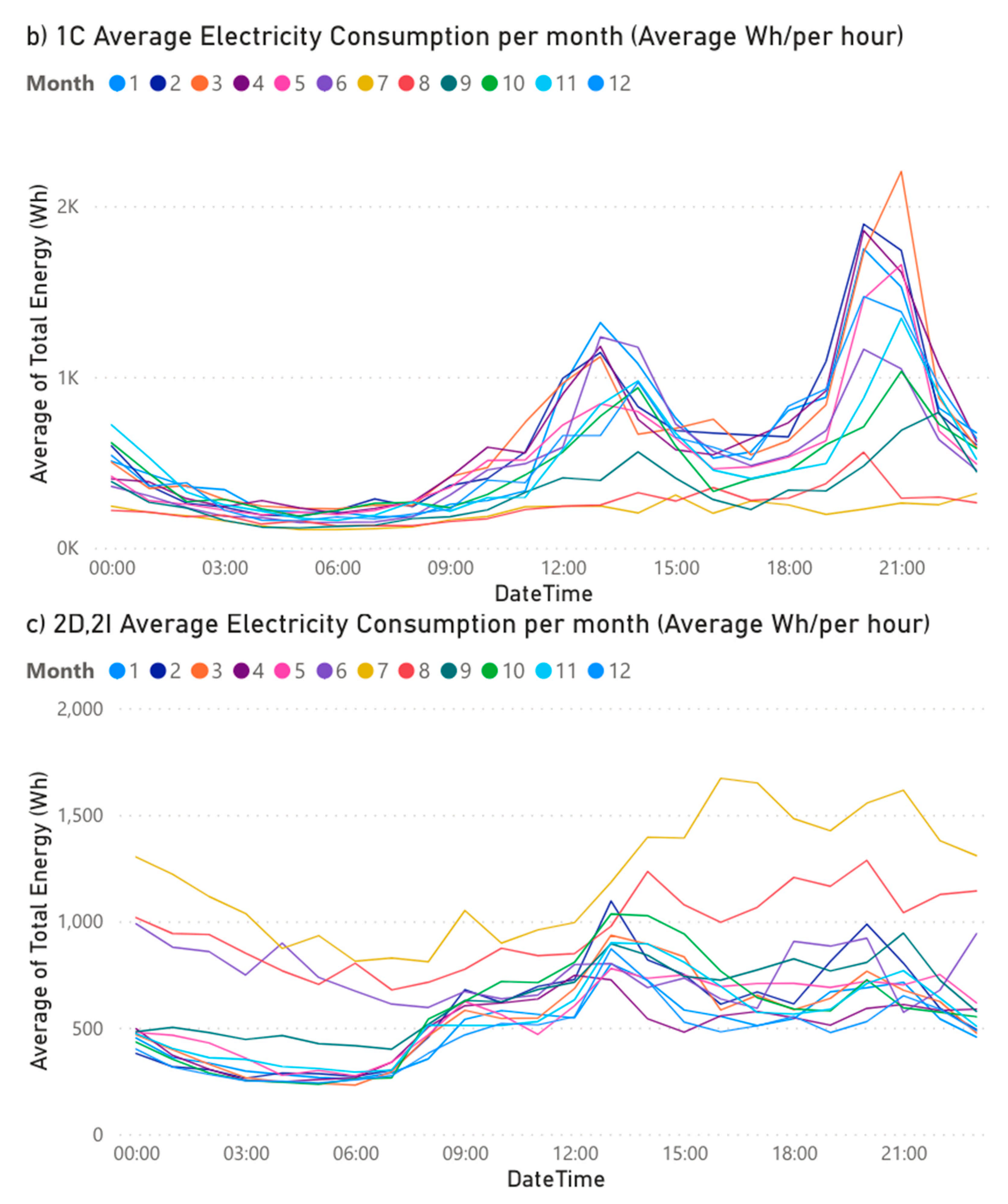 Sustainability 13 12607 g005b