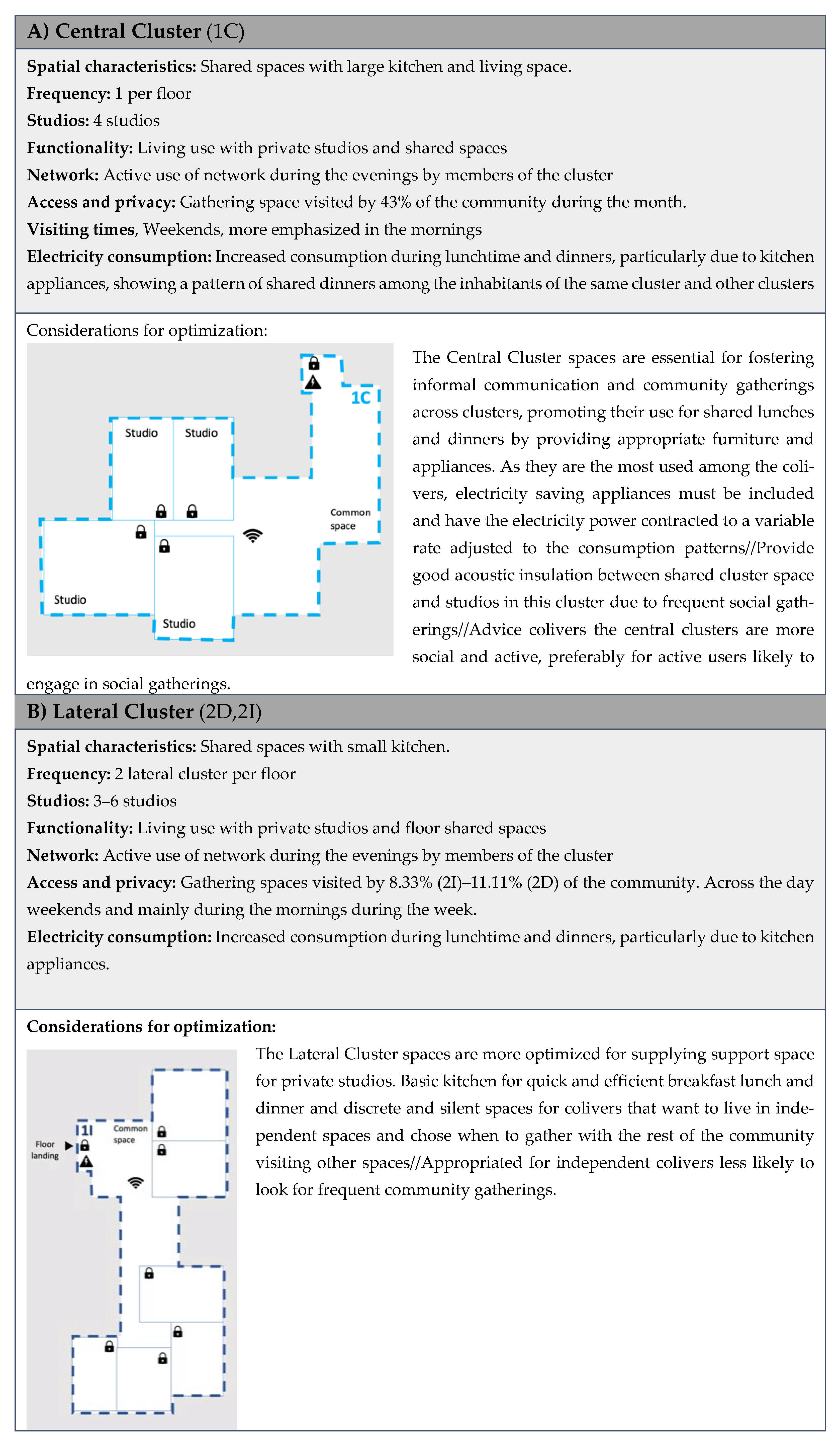 Sustainability 13 12607 g009a