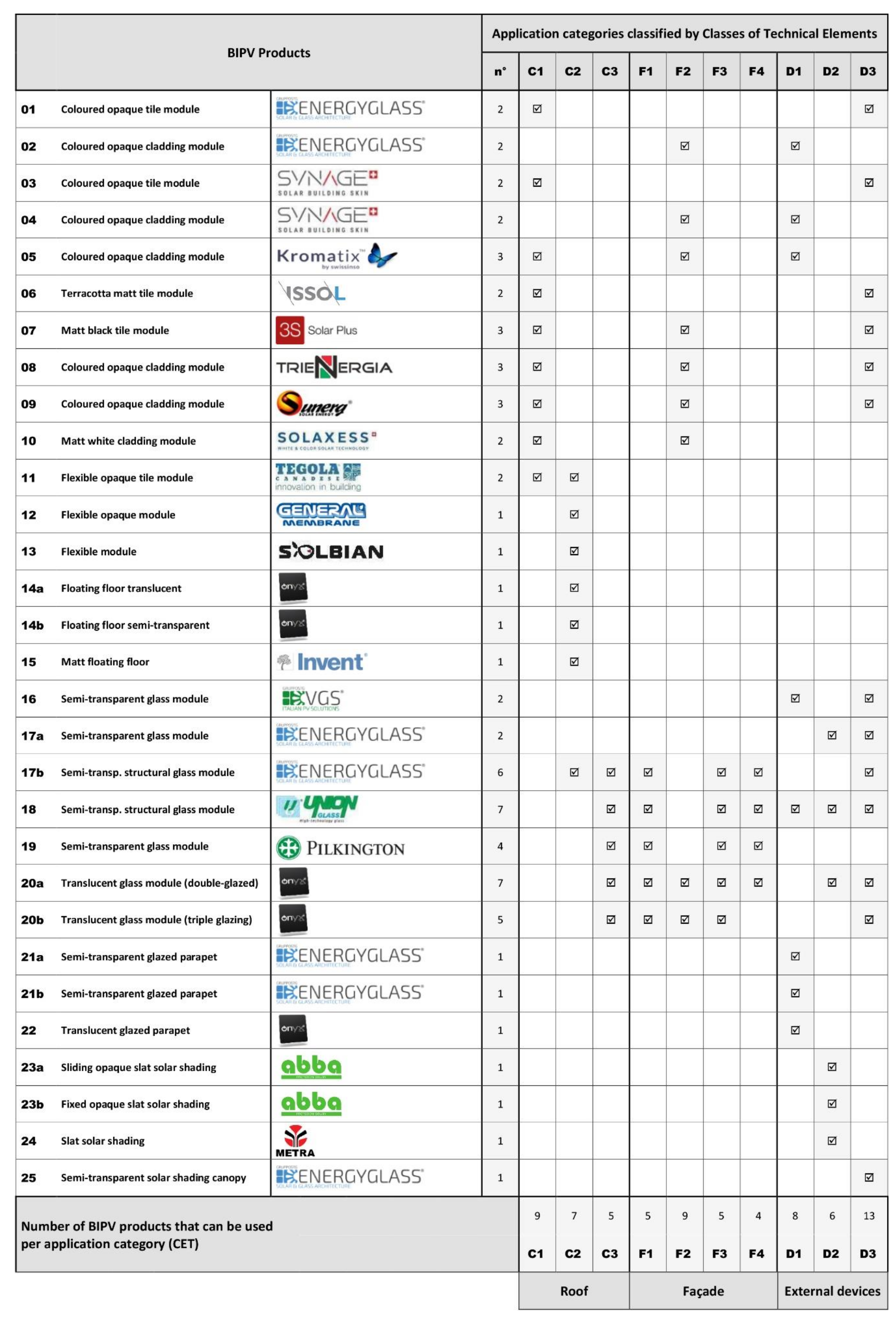Sustainability 13 12609 g007