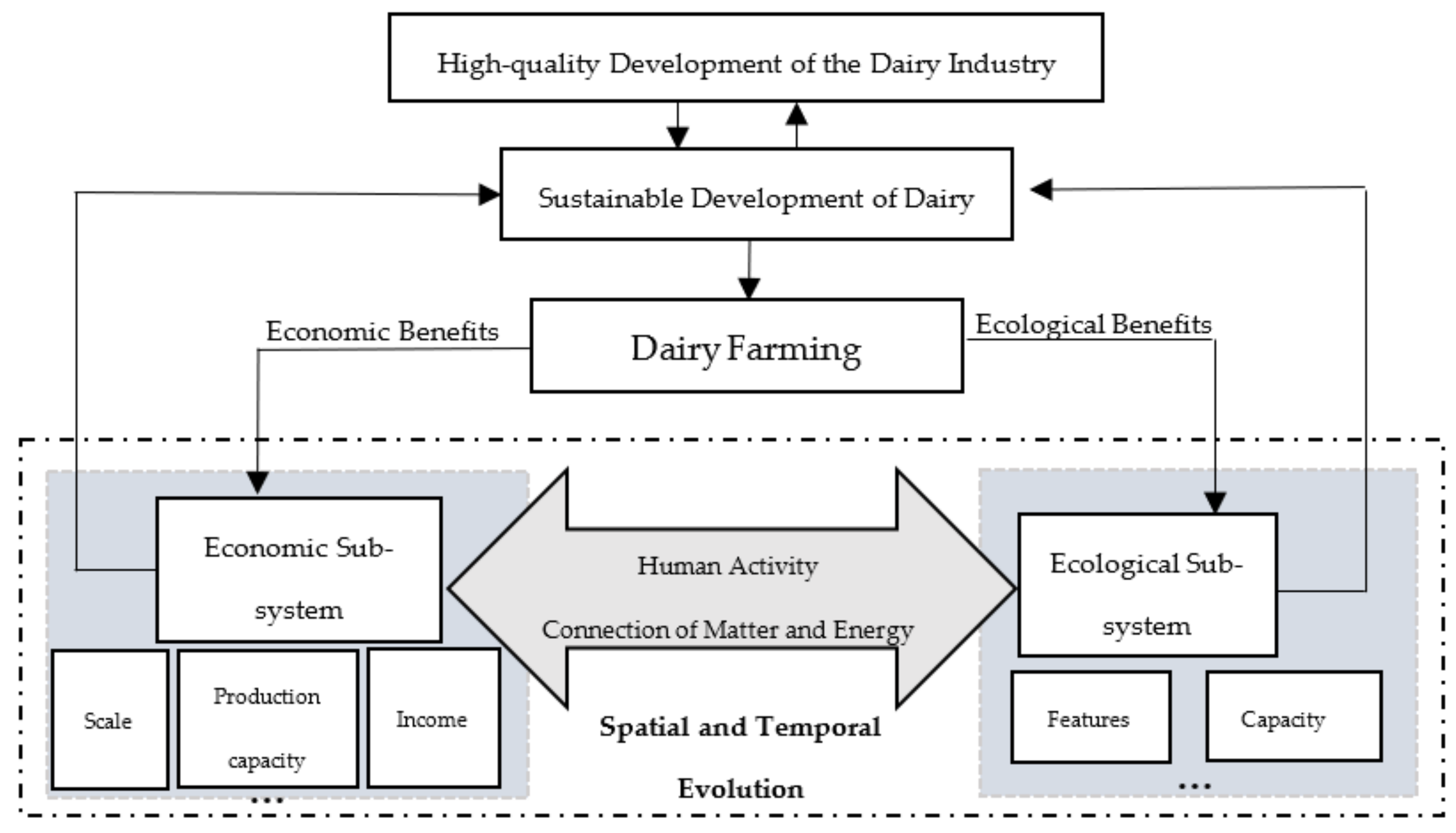 Sustainability 13 12618 g001