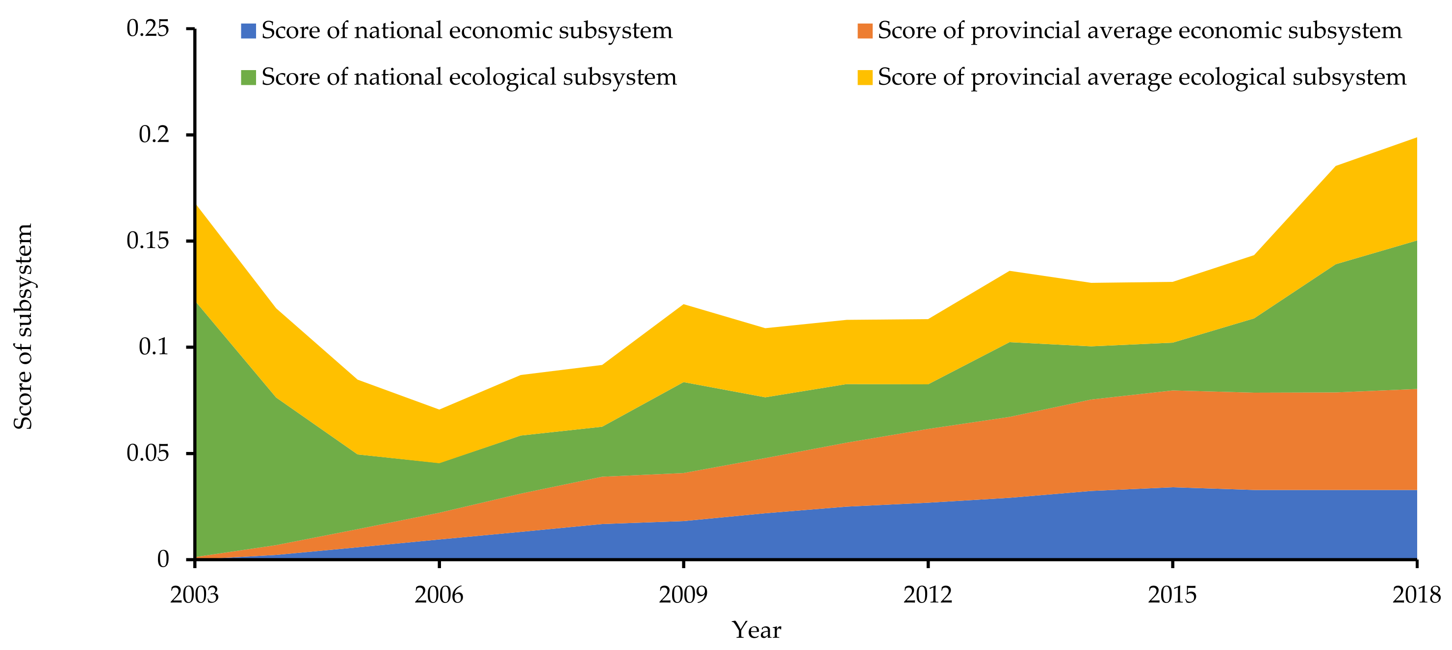 Sustainability 13 12618 g003