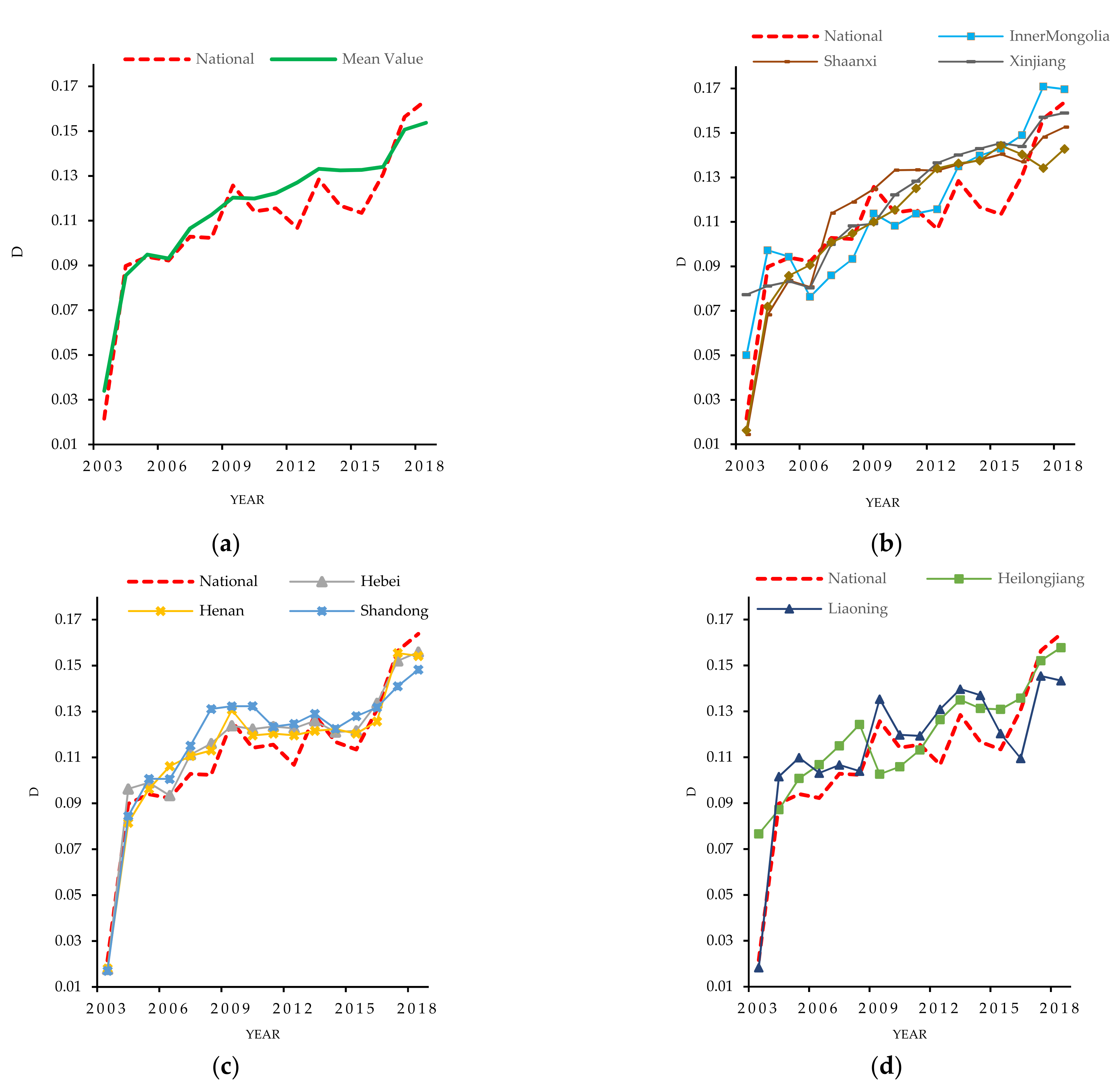 Sustainability 13 12618 g004