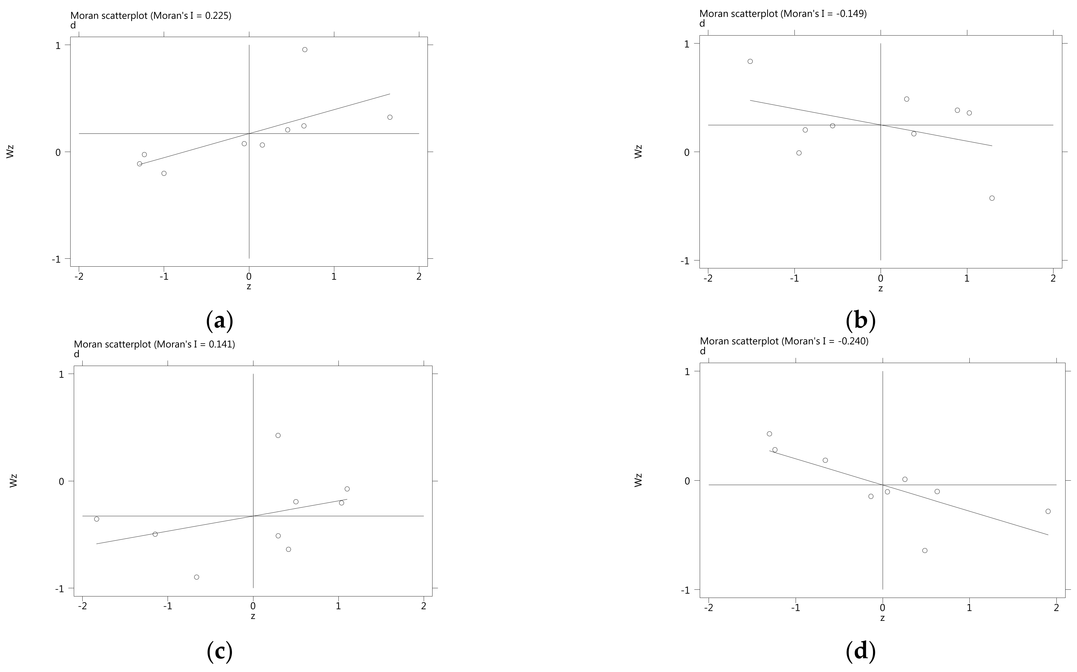 Sustainability 13 12618 g006