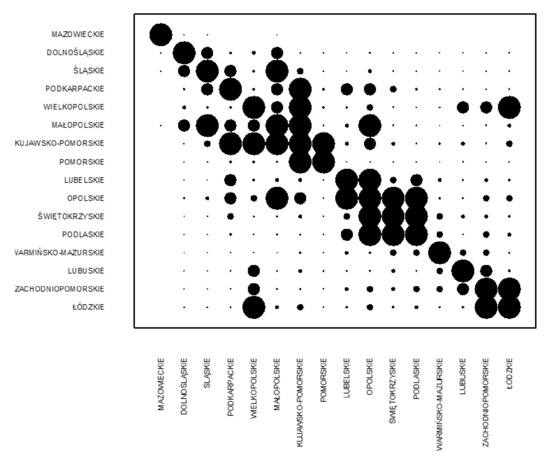 Sustainability 13 12620 g006 550