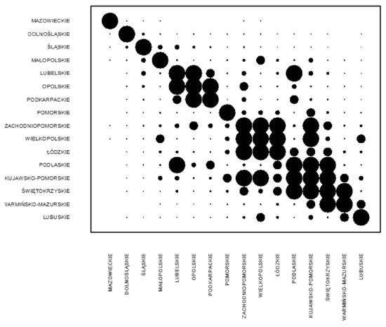 Sustainability 13 12620 g007 550