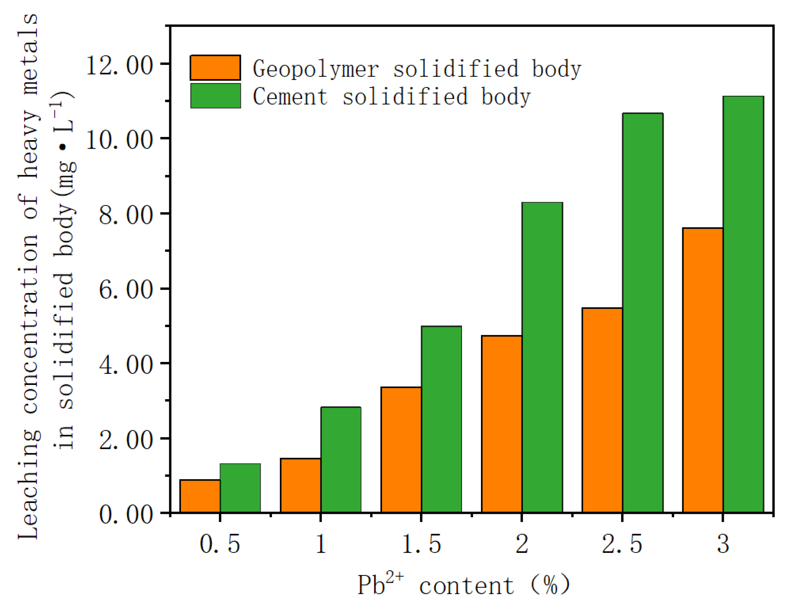 Sustainability 13 12621 g002