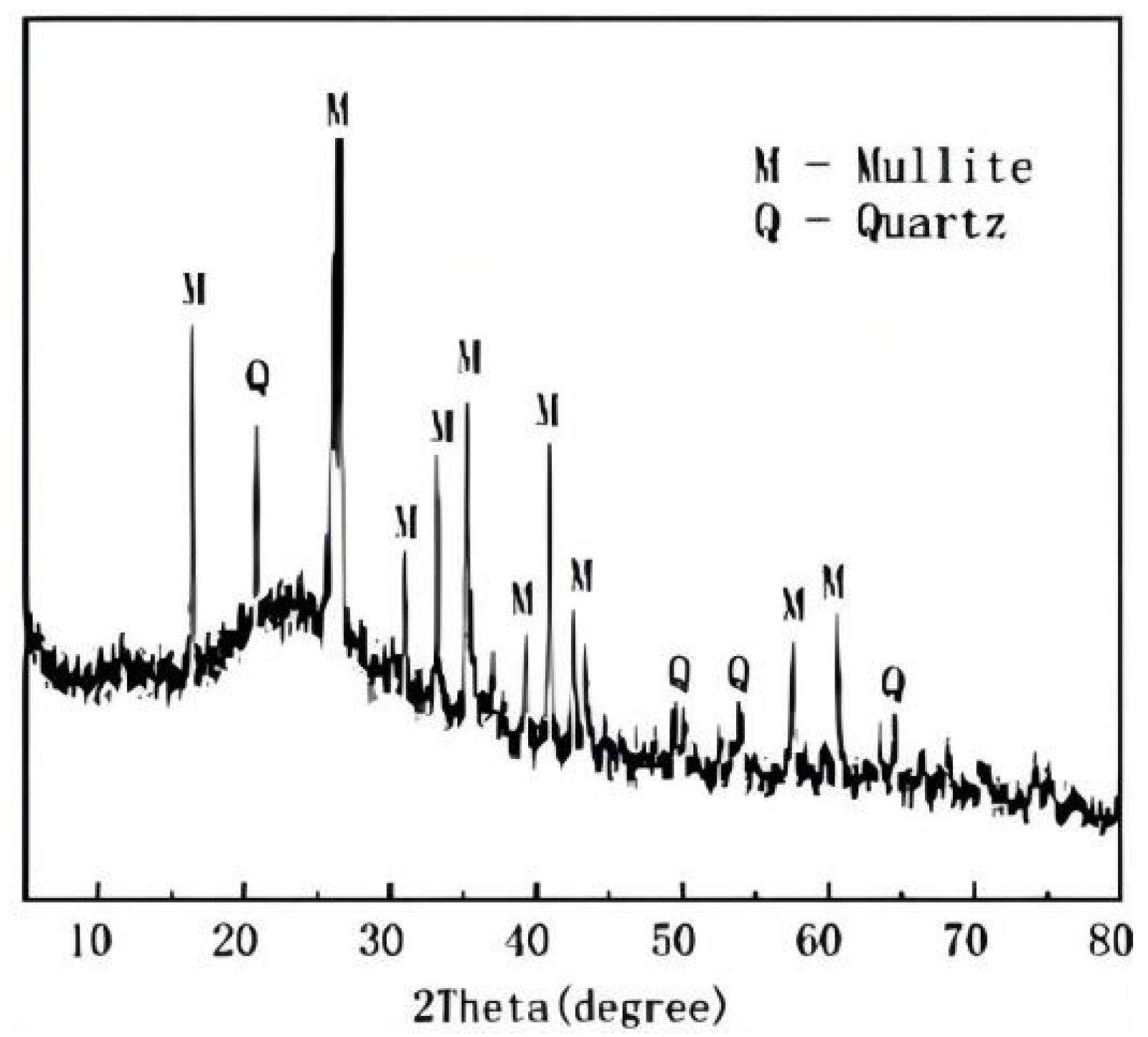 Sustainability 13 12621 g003