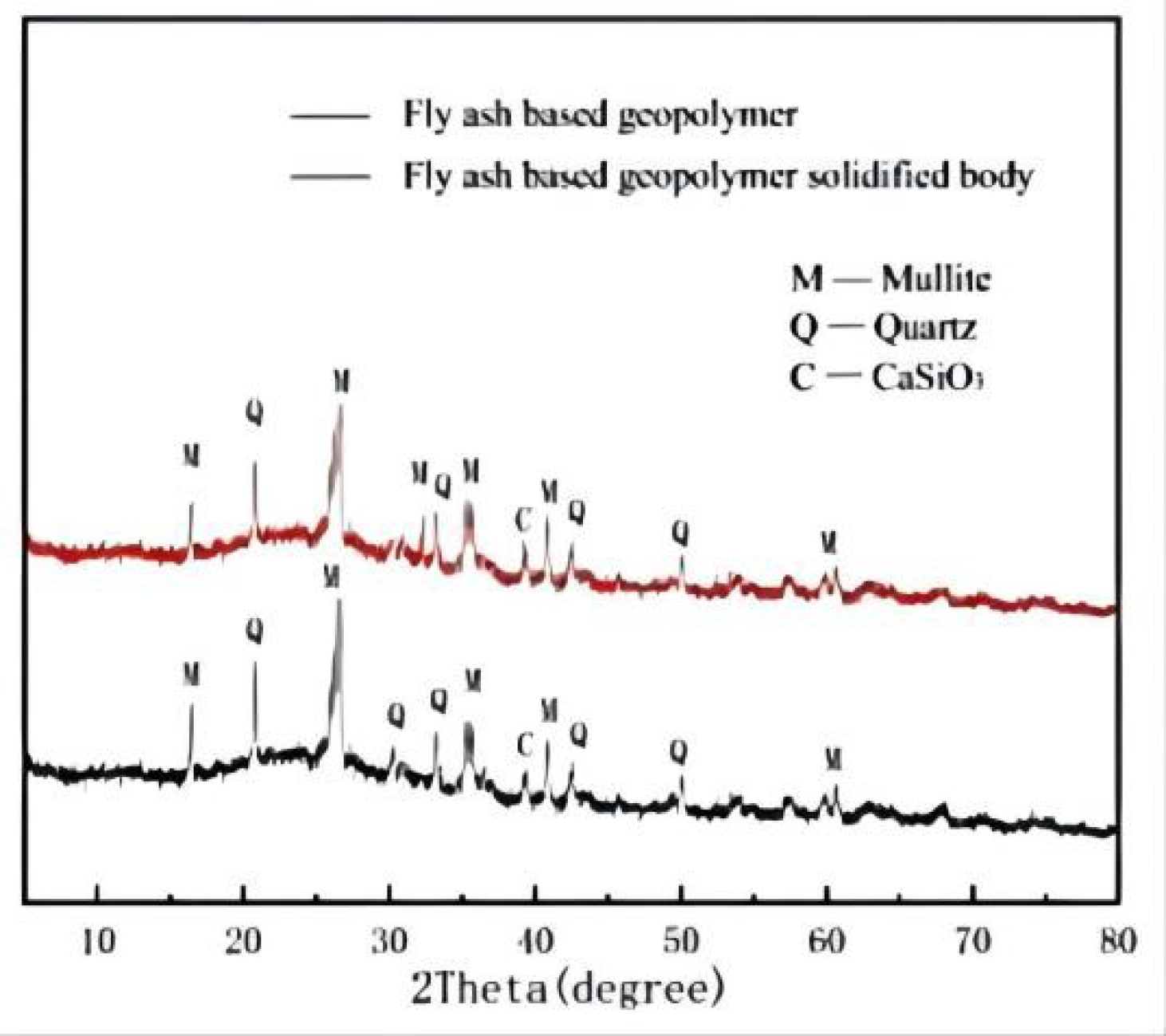 Sustainability 13 12621 g004
