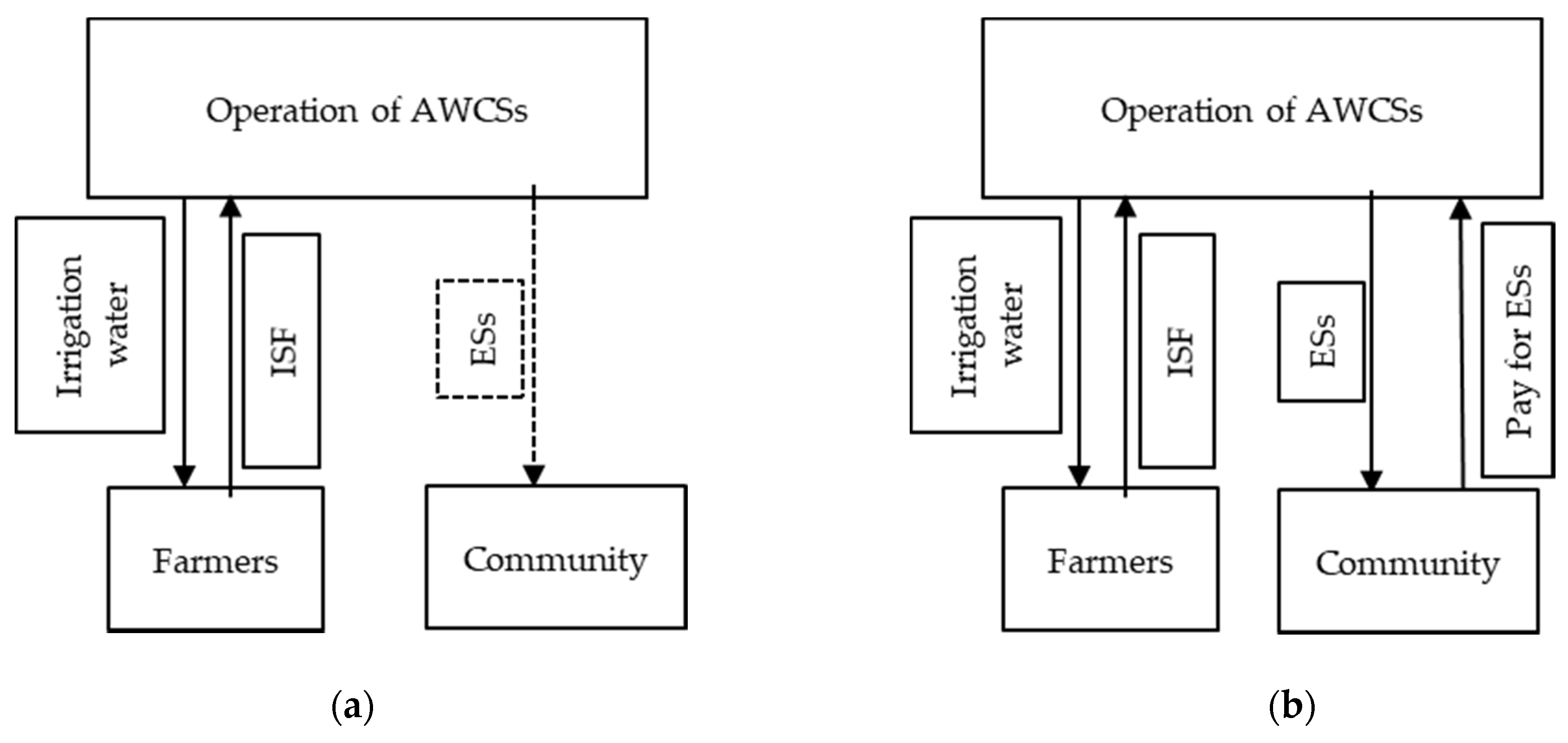 Sustainability 13 12624 g002