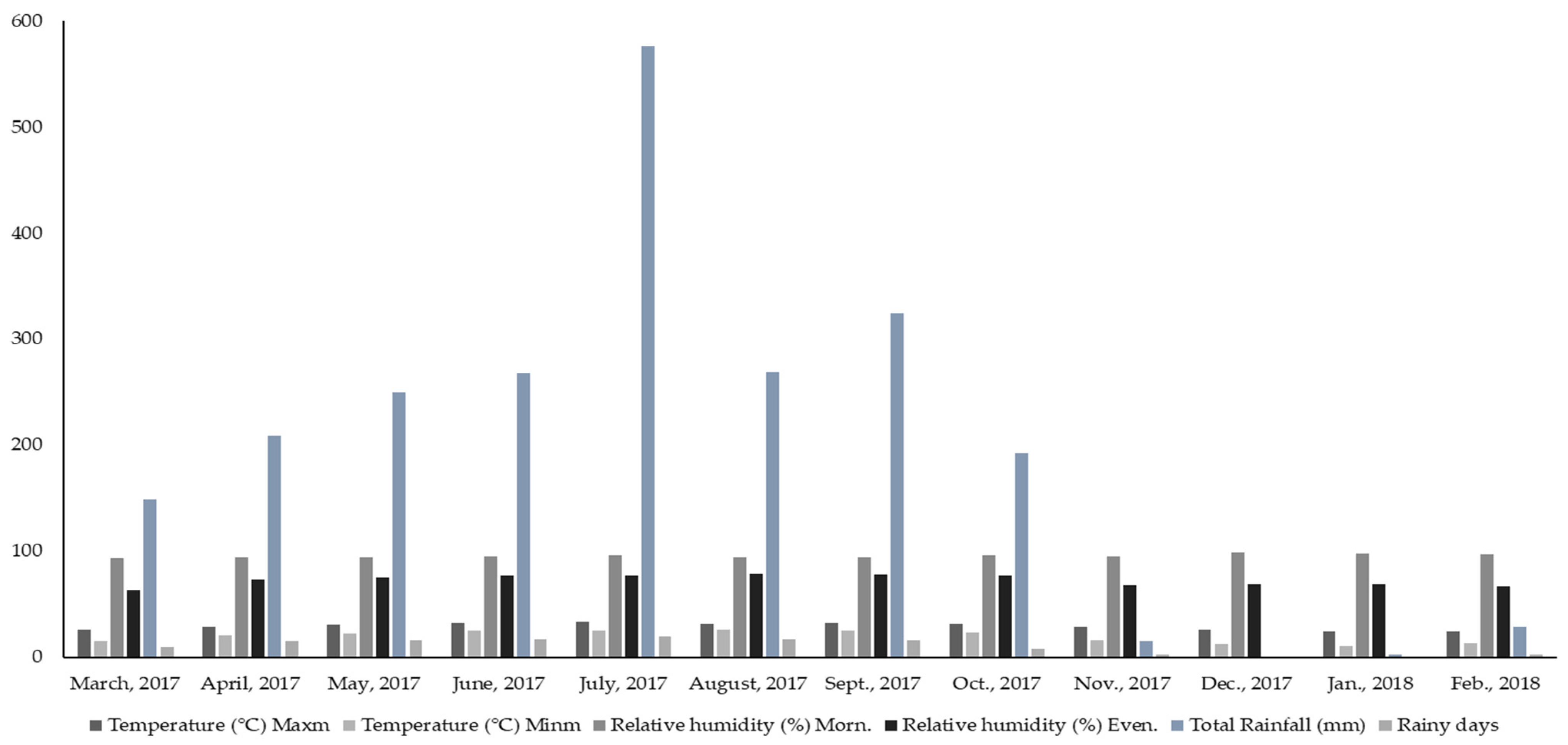 Sustainability 13 12628 g002