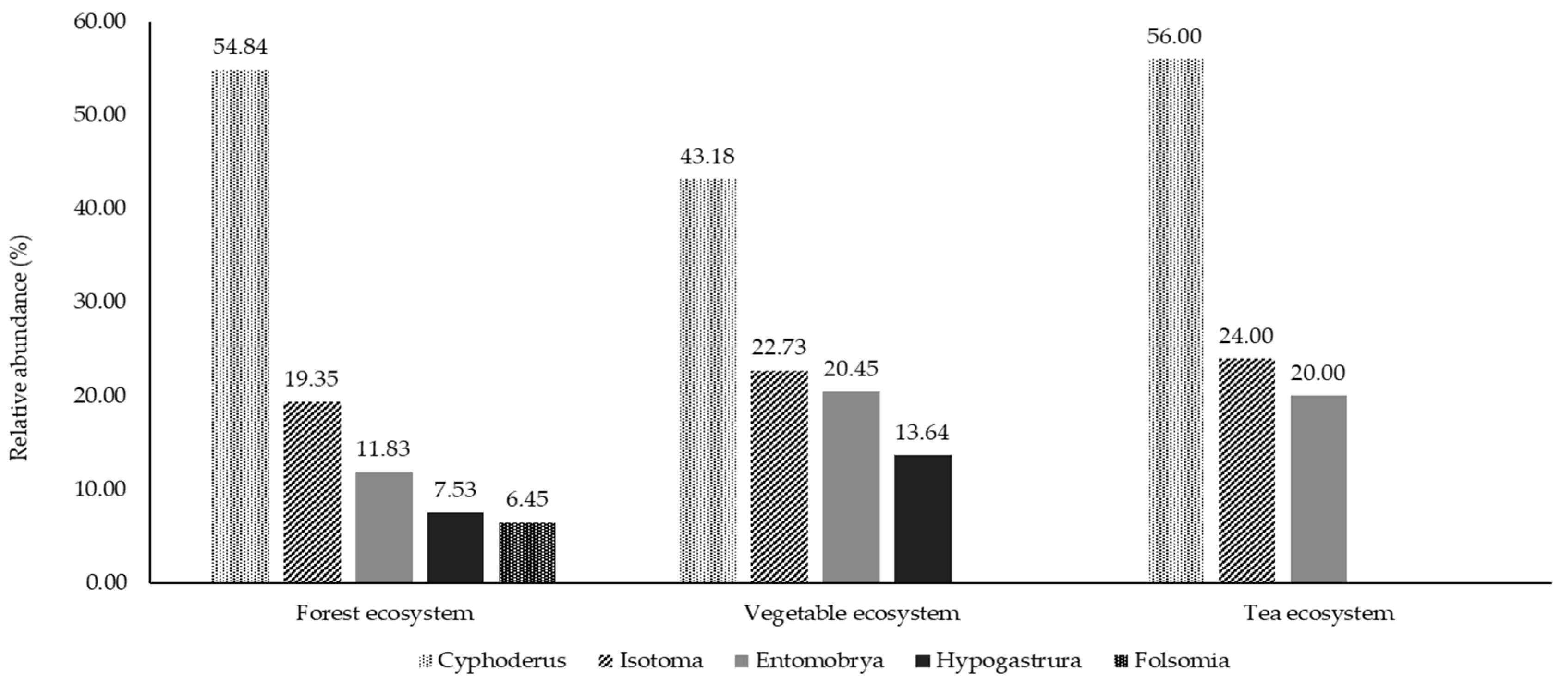Sustainability 13 12628 g003