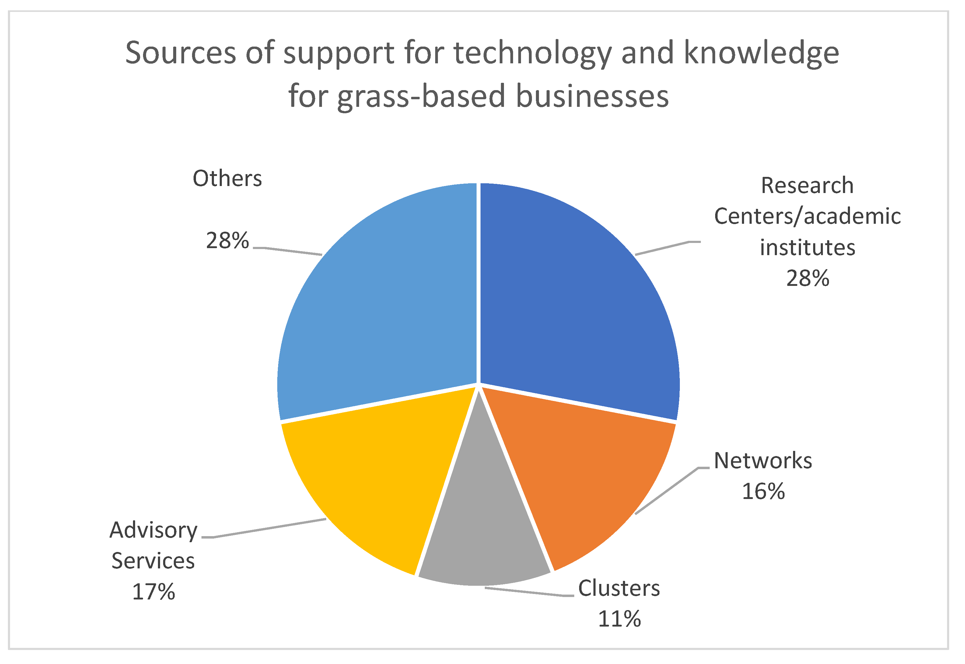 Sustainability 13 12629 g002