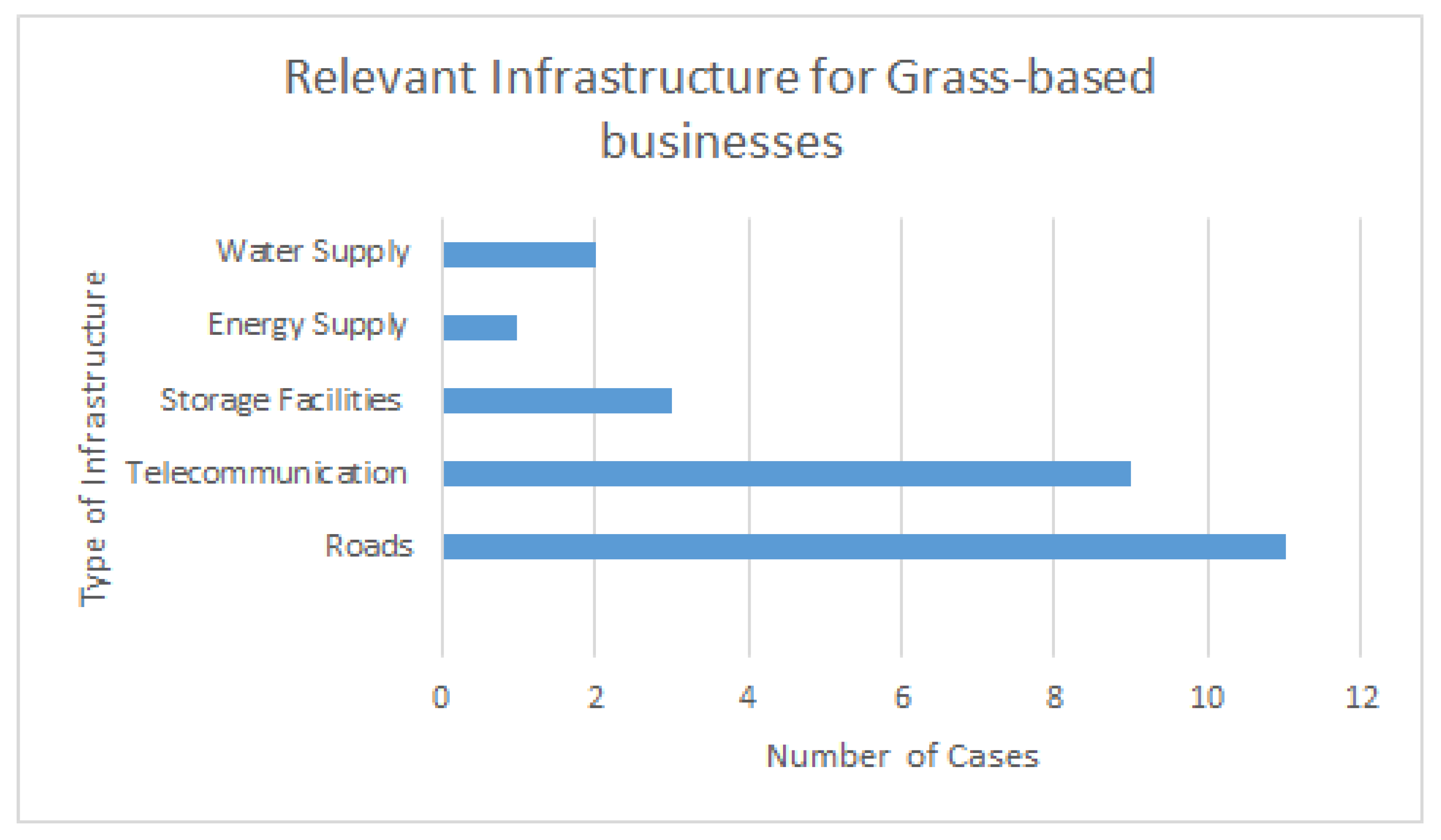 Sustainability 13 12629 g003