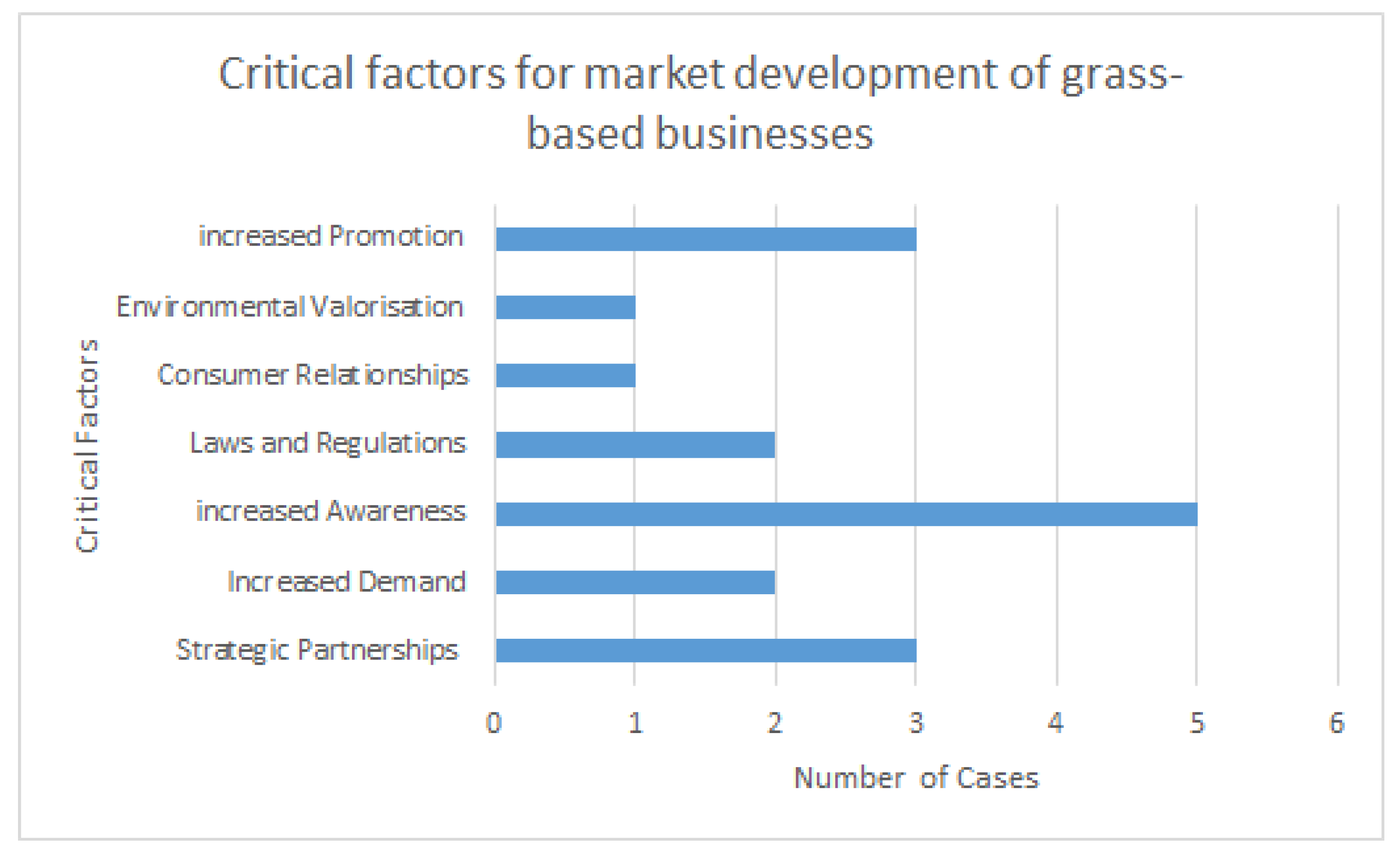 Sustainability 13 12629 g005